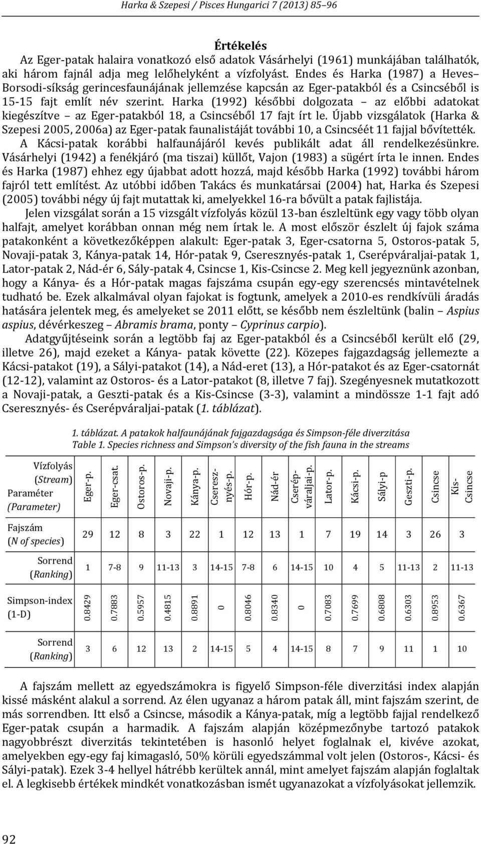 Harka (1992) későbbi dolgozata az előbbi adatokat kiegészítve az Eger patakból 18, a Csincséből 17 fajt írt le.