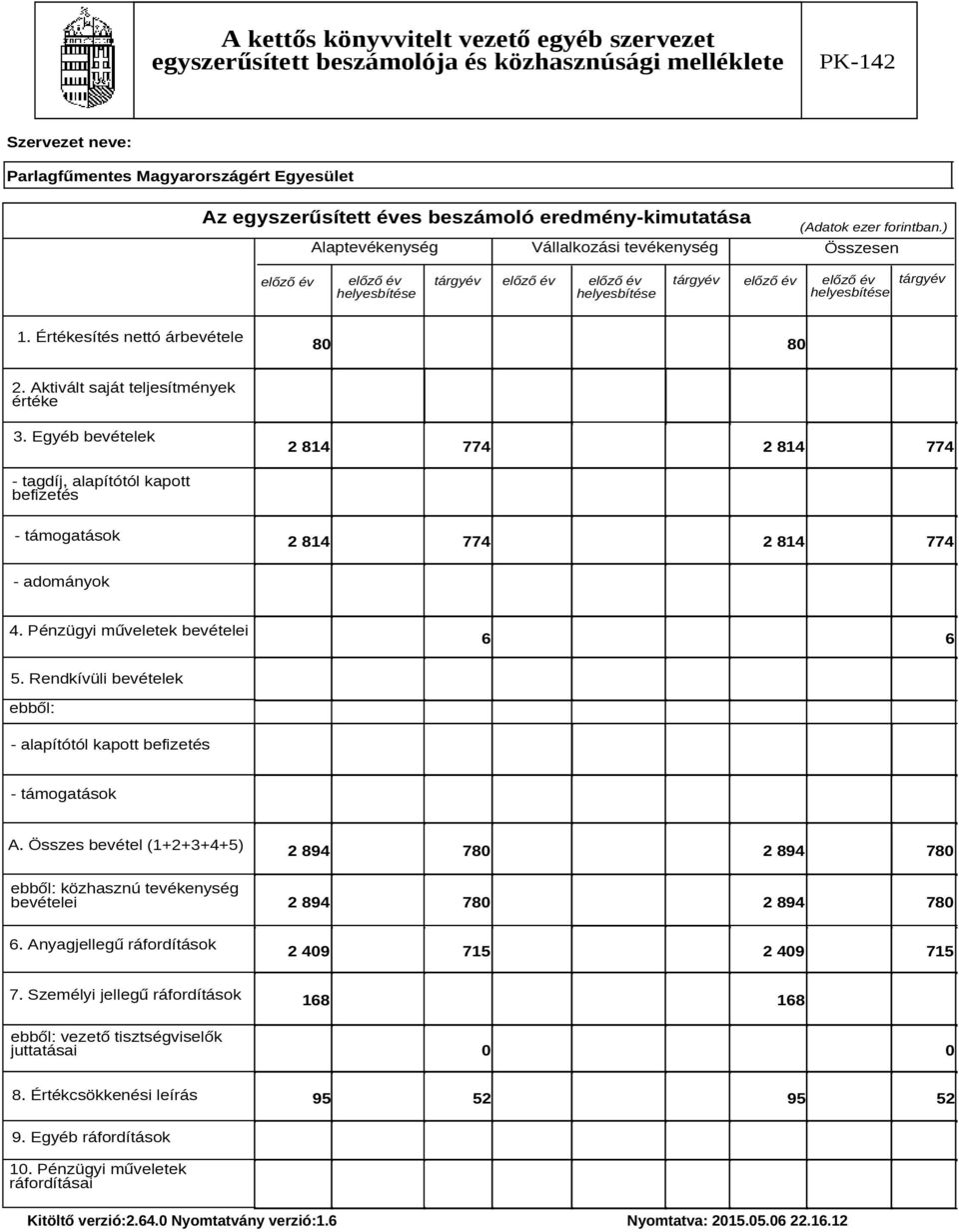 Pénzügyi műveletek bevételei 6 6 5. Rendkívüli bevételek ebből: - alapítótól kapott befizetés - támogatások A.