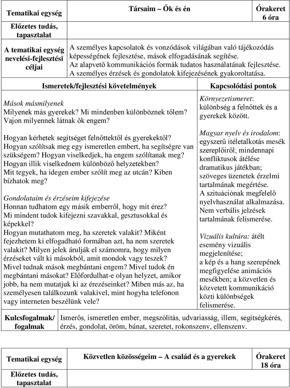 Mi mindenben különböznek tőlem? Vajon milyennek látnak ők engem? Hogyan kérhetek segítséget felnőttektől és gyerekektől? Hogyan szólítsak meg egy ismeretlen embert, ha segítségre van szükségem?