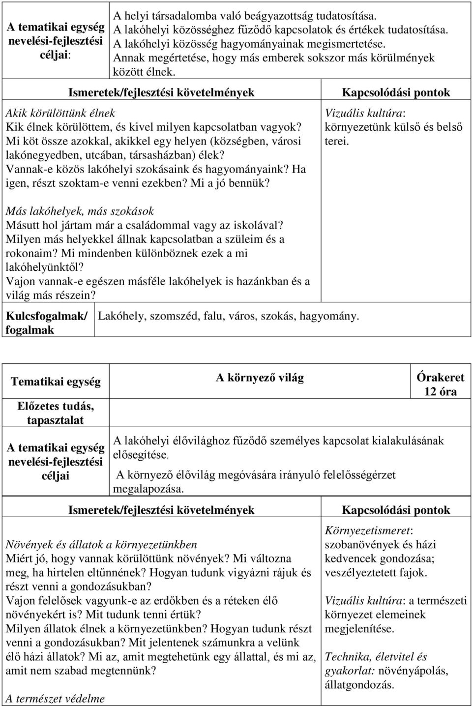 Mi köt össze azokkal, akikkel egy helyen (községben, városi lakónegyedben, utcában, társasházban) élek? Vannak-e közös lakóhelyi szokásaink és hagyományaink? Ha igen, részt szoktam-e venni ezekben?