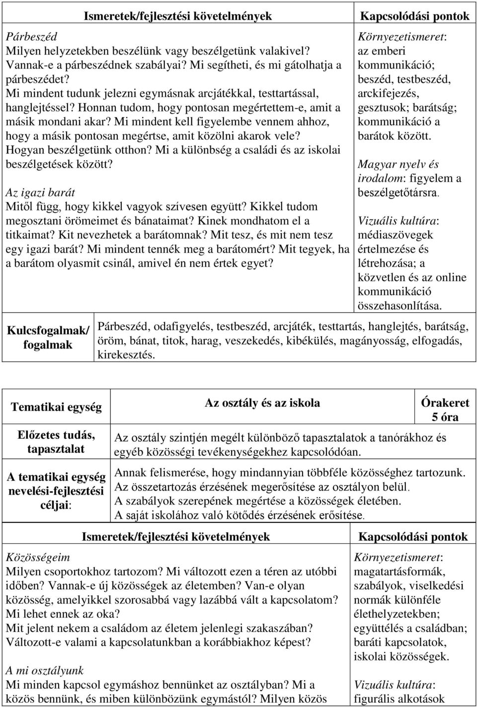 Mi mindent kell figyelembe vennem ahhoz, hogy a másik pontosan megértse, amit közölni akarok vele? Hogyan beszélgetünk otthon? Mi a különbség a családi és az iskolai beszélgetések között?