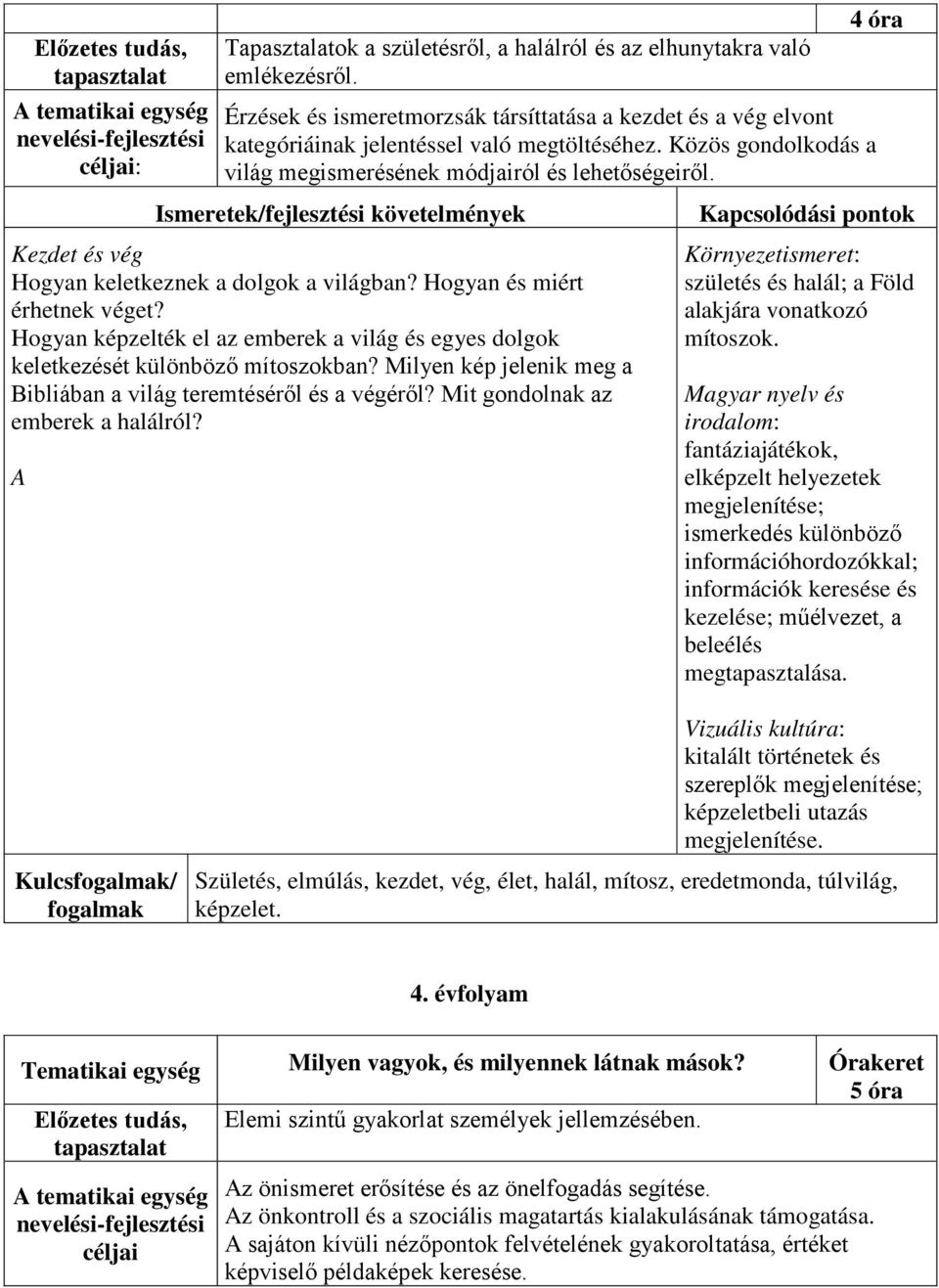 Hogyan képzelték el az emberek a világ és egyes dolgok keletkezését különböző mítoszokban? Milyen kép jelenik meg a Bibliában a világ teremtéséről és a végéről? Mit gondolnak az emberek a halálról?