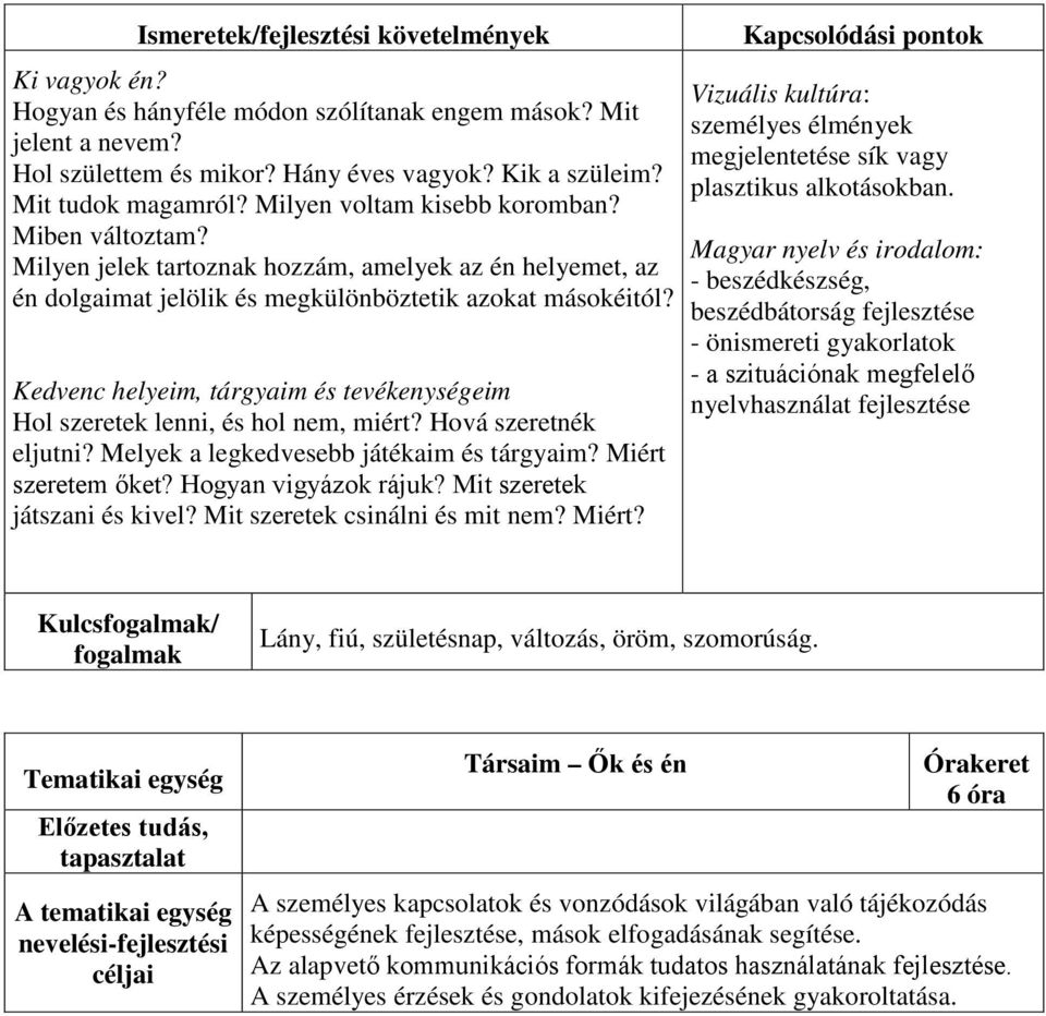 Kedvenc helyeim, tárgyaim és tevékenységeim Hol szeretek lenni, és hol nem, miért? Hová szeretnék eljutni? Melyek a legkedvesebb játékaim és tárgyaim? Miért szeretem őket? Hogyan vigyázok rájuk?