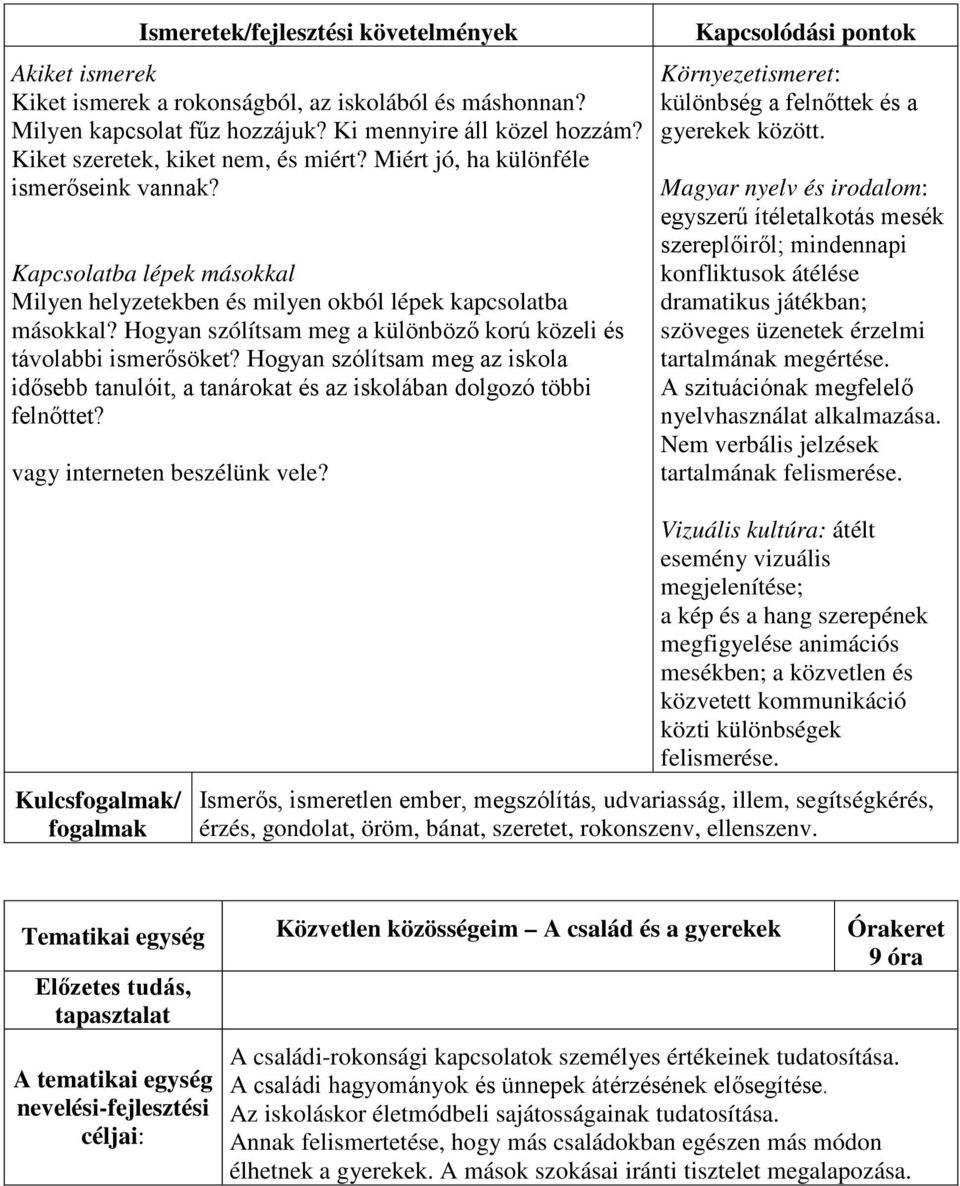 Hogyan szólítsam meg a különböző korú közeli és távolabbi ismerősöket? Hogyan szólítsam meg az iskola idősebb tanulóit, a tanárokat és az iskolában dolgozó többi felnőttet?