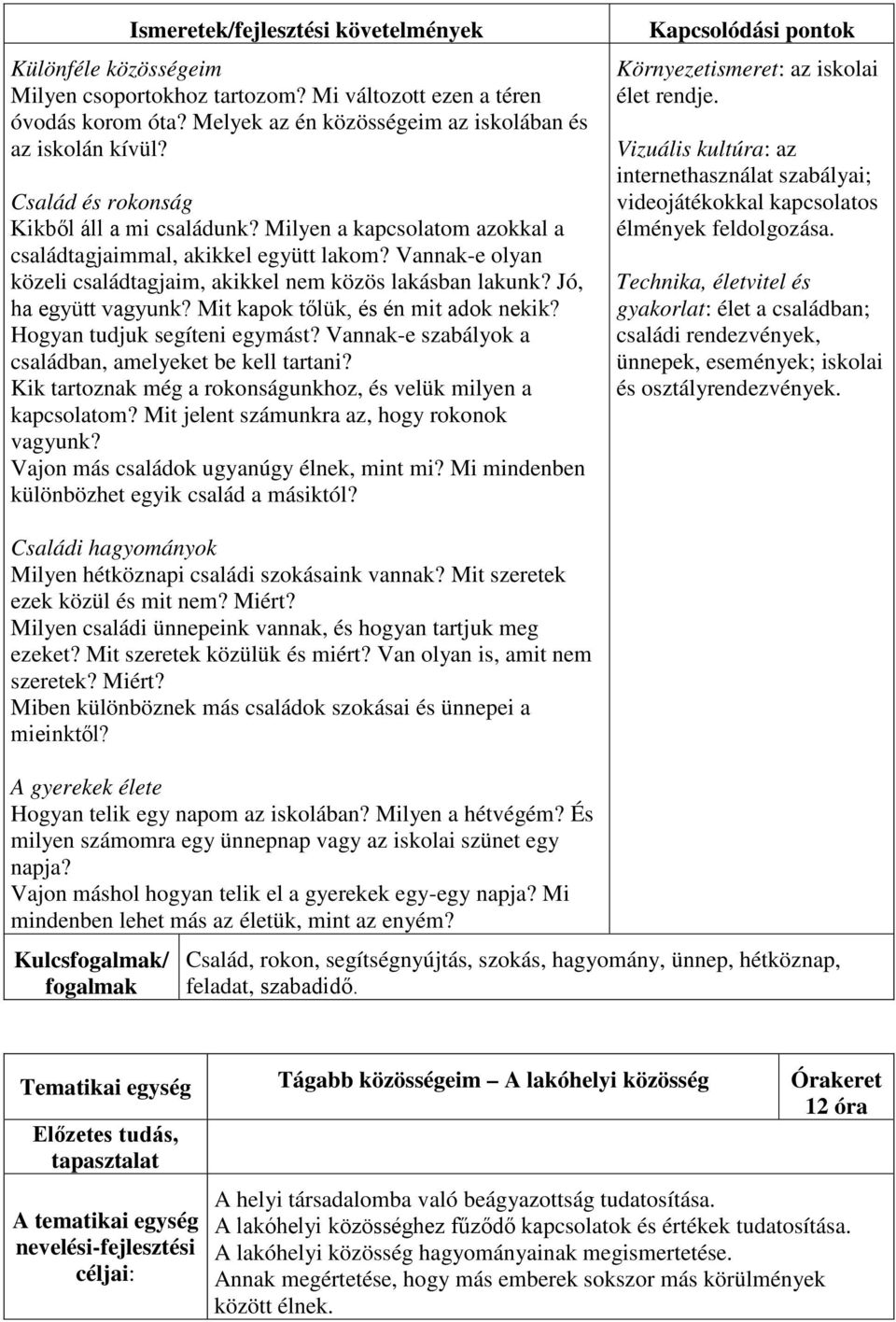 Mit kapok tőlük, és én mit adok nekik? Hogyan tudjuk segíteni egymást? Vannak-e szabályok a családban, amelyeket be kell tartani? Kik tartoznak még a rokonságunkhoz, és velük milyen a kapcsolatom?