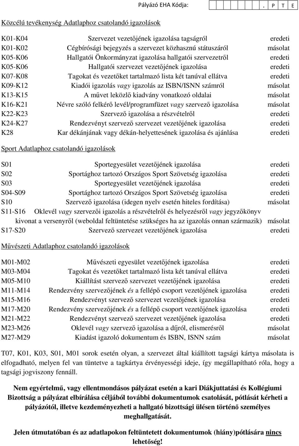 K09-K12 Kiadói igazolás vagy igazolás az ISBN/ISNN számról másolat K13-K15 A művet leközlő kiadvány vonatkozó oldalai másolat K16-K21 Névre szóló felkérő levél/programfüzet vagy szervező igazolása