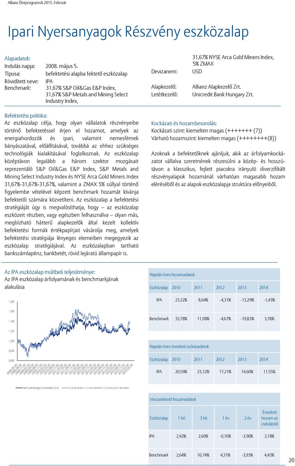 31,67% NYSE Arca Gold Miners Index, 5% ZMAX USD Allianz Alapkezelő Zrt. Unicredit Bank Hungary Zrt.