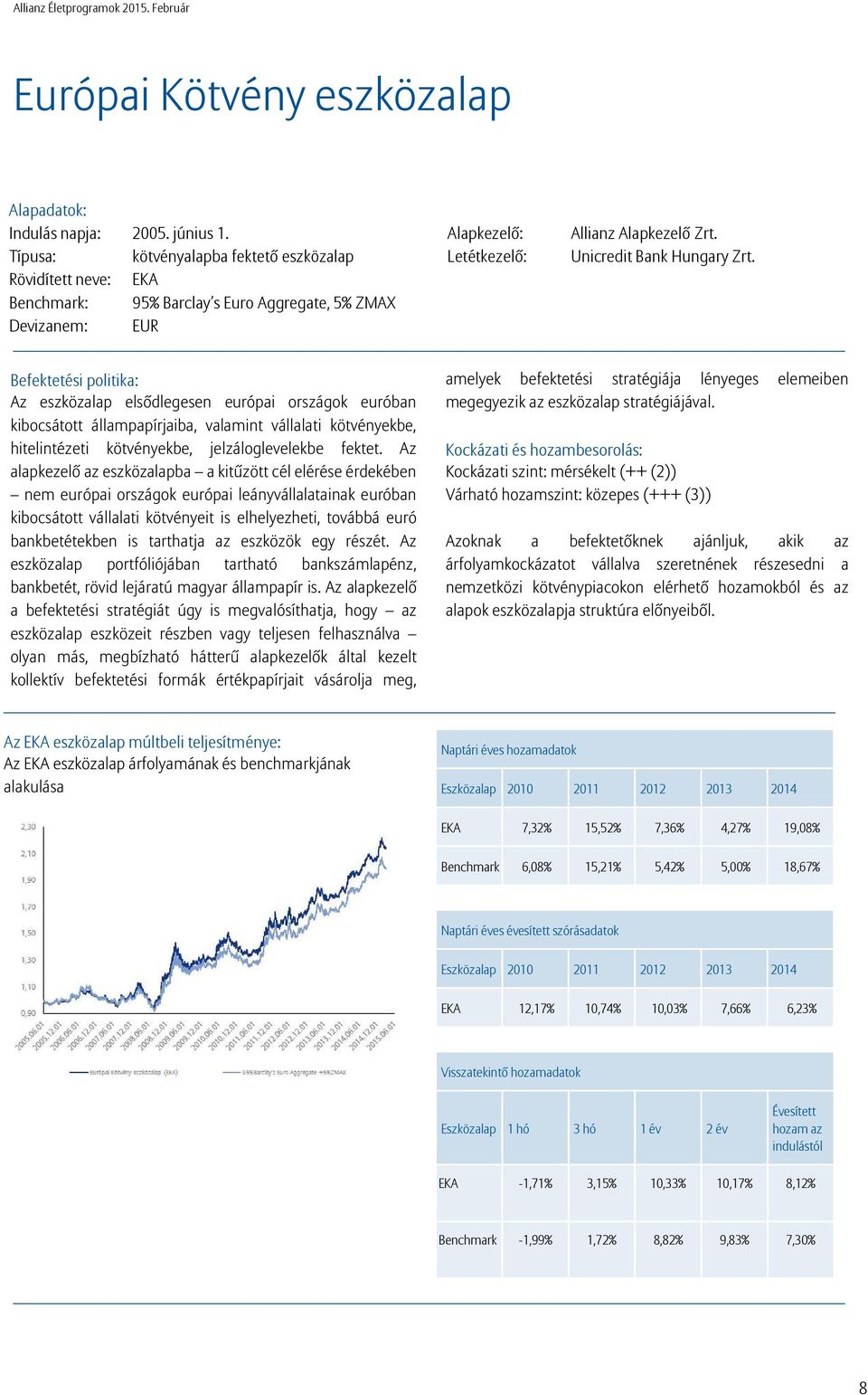 Unicredit Bank Hungary Zrt.