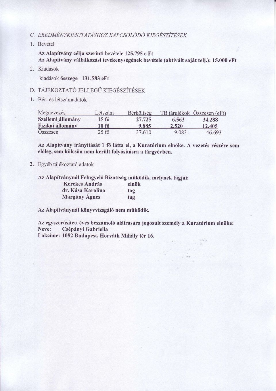 520, 12.405 Osszesen 25 f6 37.610 9.083 46.693 Az Alapftvdny irinyftisit I 16lfltta el, a Kurat6rium elniike. A vezet6s r6sz6re sem el6leg, sem kiilcsiin nem kertilt foly6sitfsra a t6rgy6vben. 2. Egy6b tsjekoztat6 adatok Az Alapifvfnynfl Feliigyel6 Bizottsig miikiidiko melynek tagiai: Kerekes Andrfs eln0k dr.