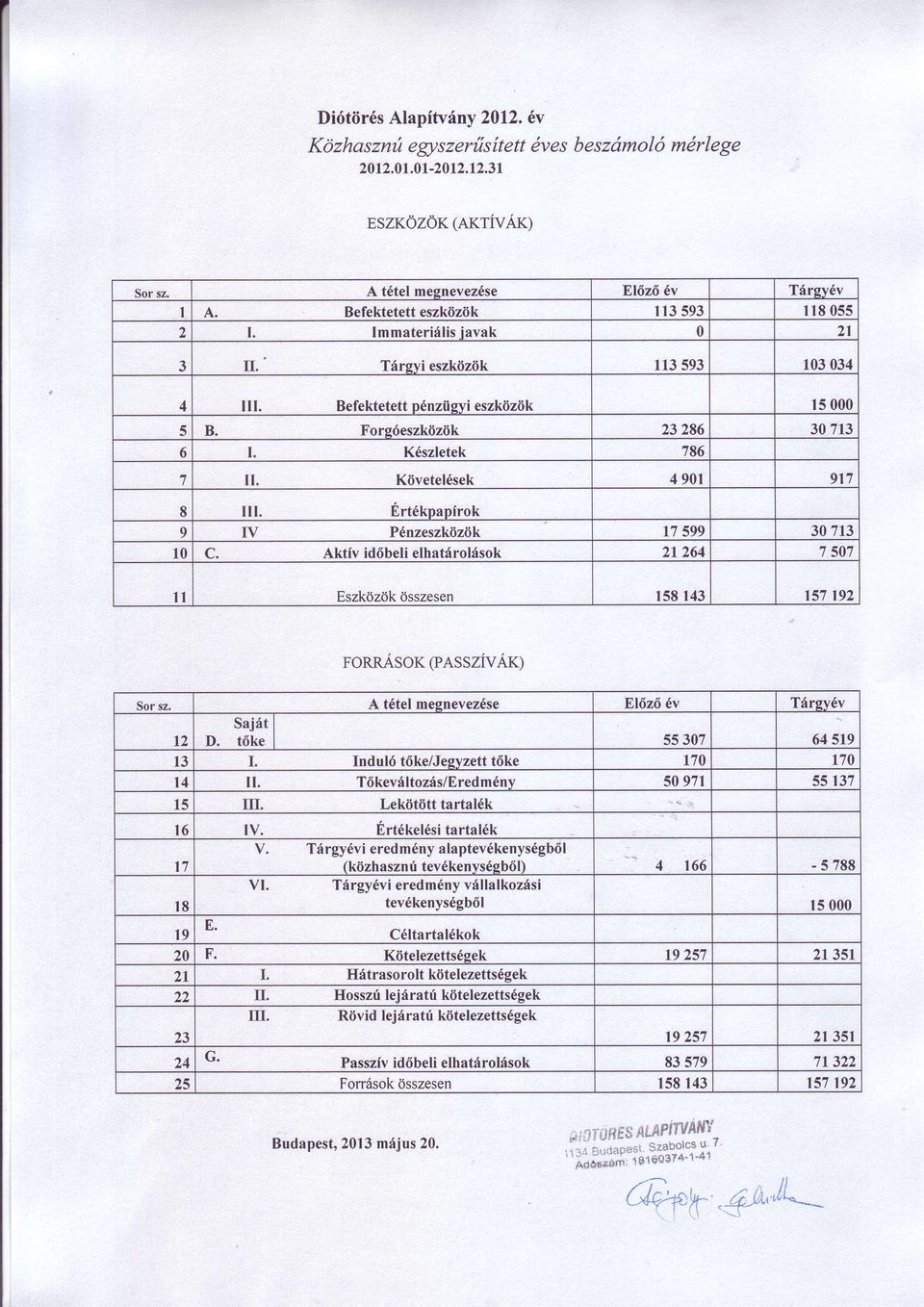 Ert6kpapirok 8 9 23286 786 Fors6eszktizdk K6szletek 6 Mdnzeszkdziik 10 C.