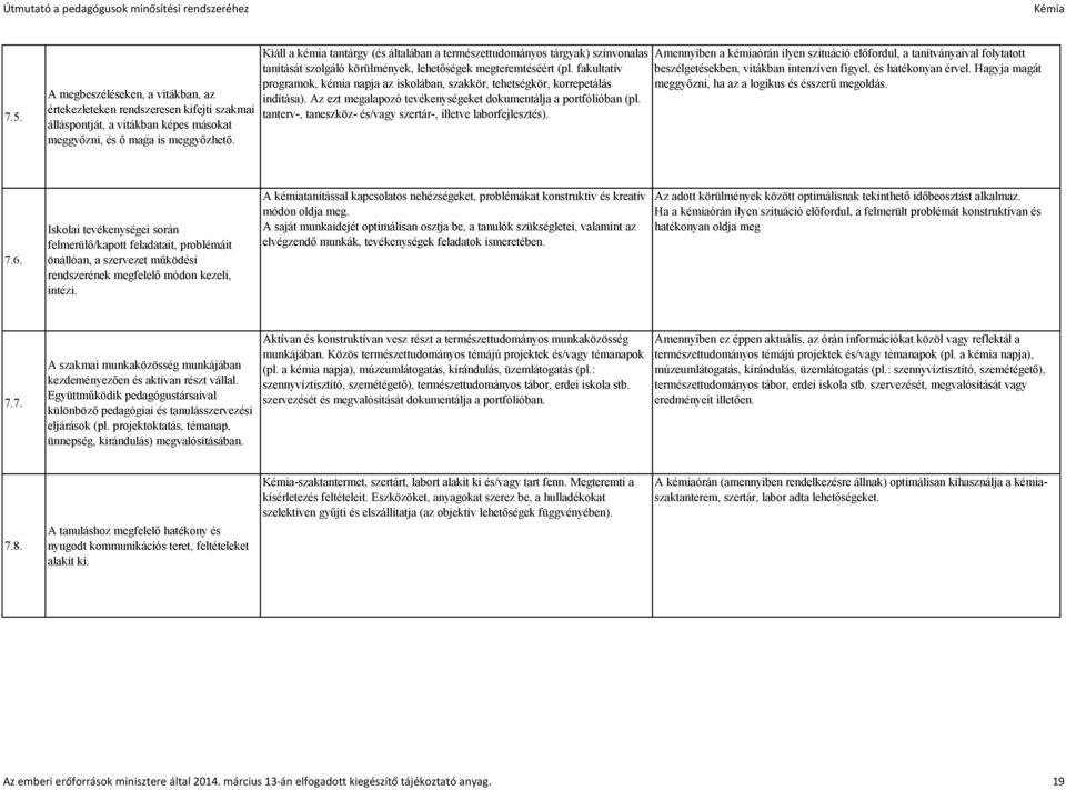 fakultatív programok, kémia napja az iskolában, szakkör, tehetségkör, korrepetálás indítása). Az ezt megalapozó tevékenységeket dokumentálja a portfólióban (pl.