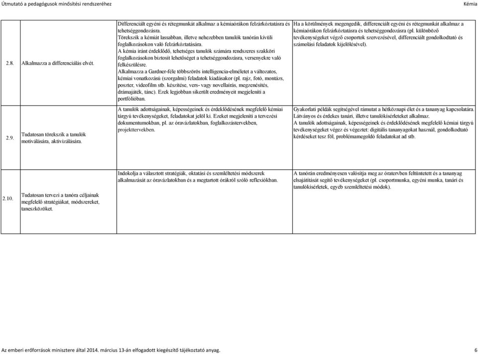 A kémia iránt érdeklődő, tehetséges tanulók számára rendszeres szakköri foglalkozásokon biztosít lehetőséget a tehetséggondozásra, versenyekre való felkészülésre.