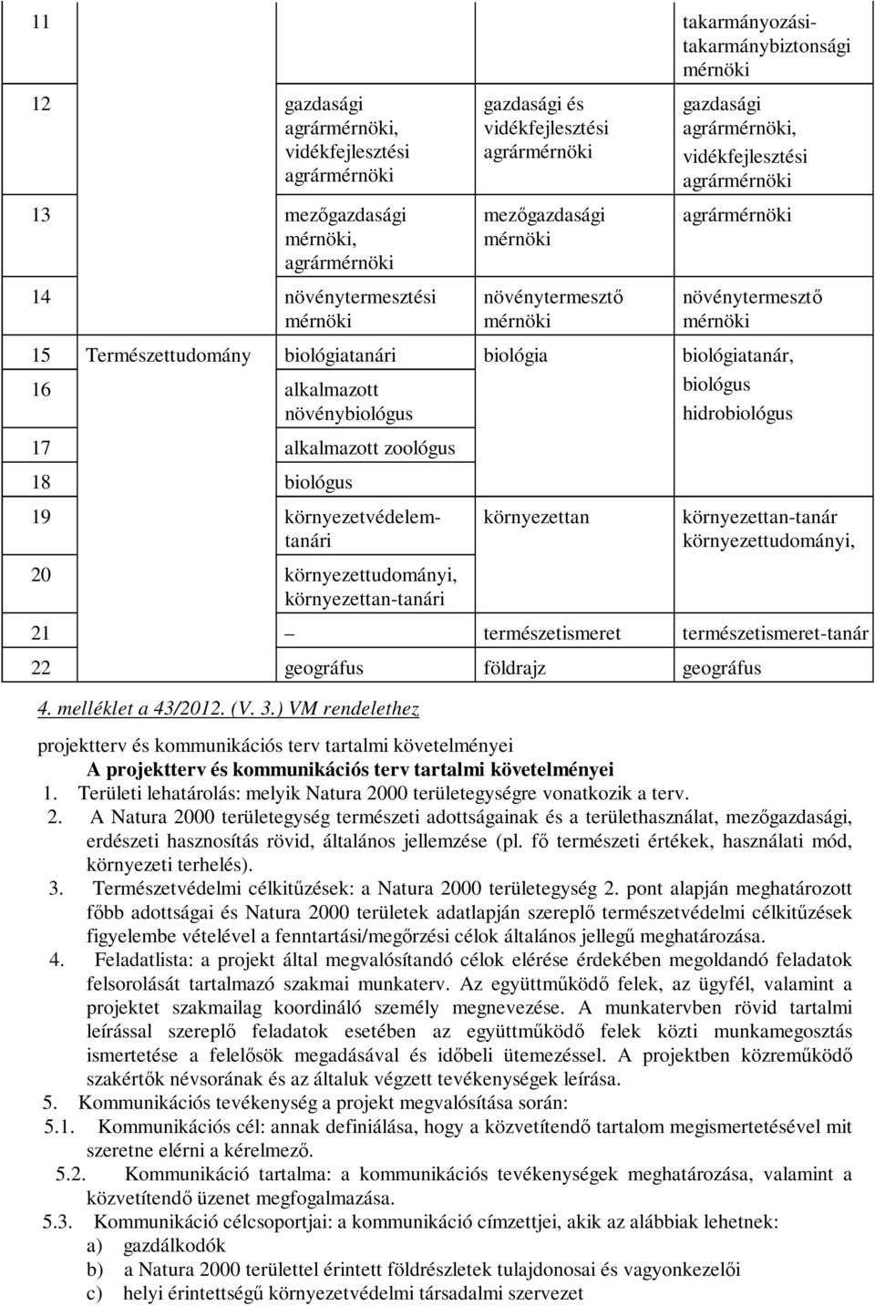 biológiatanár, 16 alkalmazott növénybiológus 17 alkalmazott zoológus 18 biológus biológus hidrobiológus 19 környezetvédelemtanári 20 környezettudományi, környezettan-tanári környezettan