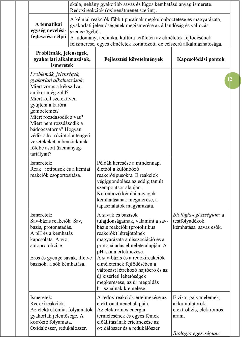 Sav-bázis reakciók. Sav, bázis, protonátadás. A ph és a kémhatás kapcsolata. A víz autoprotolízise. Erős és gyenge savak, illetve bázisok; a sók kémhatása. Redoxireakciók.