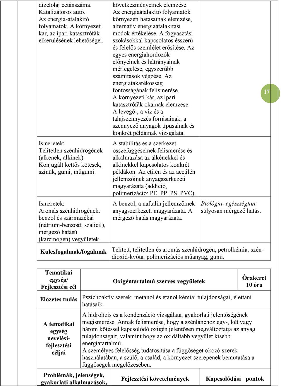 Az energiaátalakító folyamatok környezeti hatásainak elemzése, alternatív energiaátalakítási módok értékelése. A fogyasztási szokásokkal kapcsolatos ésszerű és felelős szemlélet erősítése.