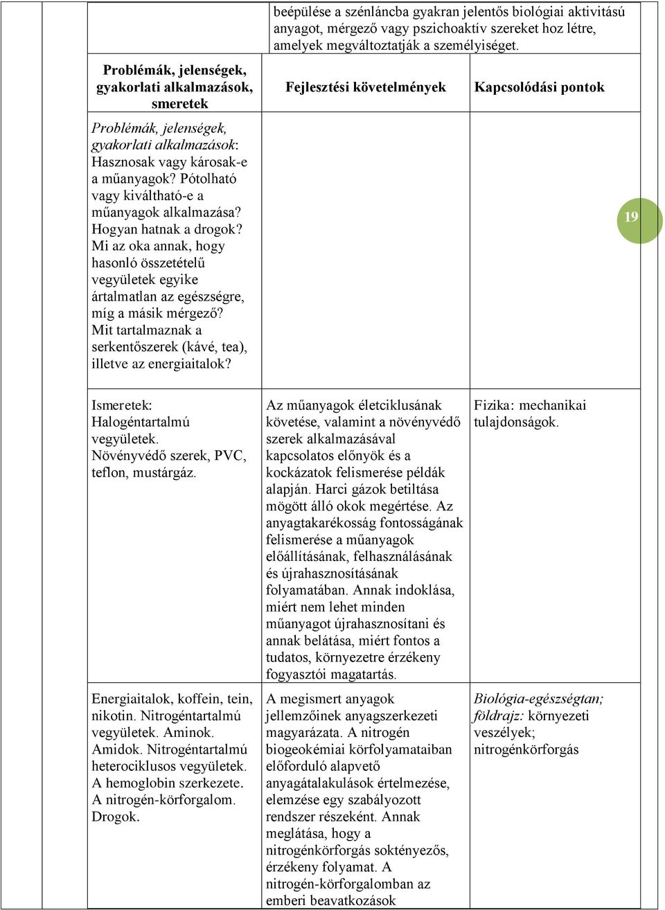 beépülése a szénláncba gyakran jelentős biológiai aktivitású anyagot, mérgező vagy pszichoaktív szereket hoz létre, amelyek megváltoztatják a személyiséget.