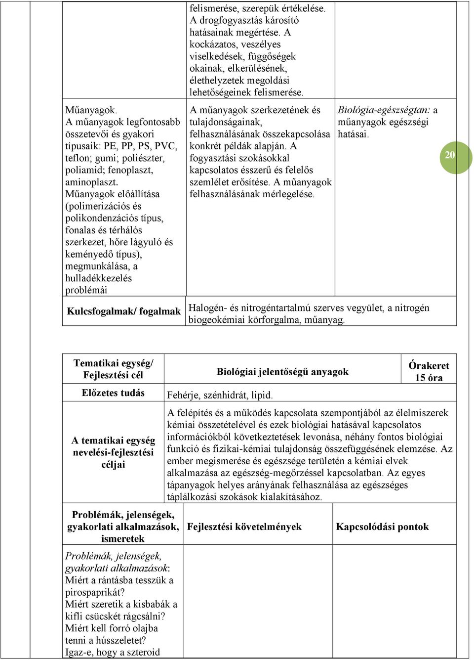 felismerése, szerepük értékelése. A drogfogyasztás károsító hatásainak megértése.