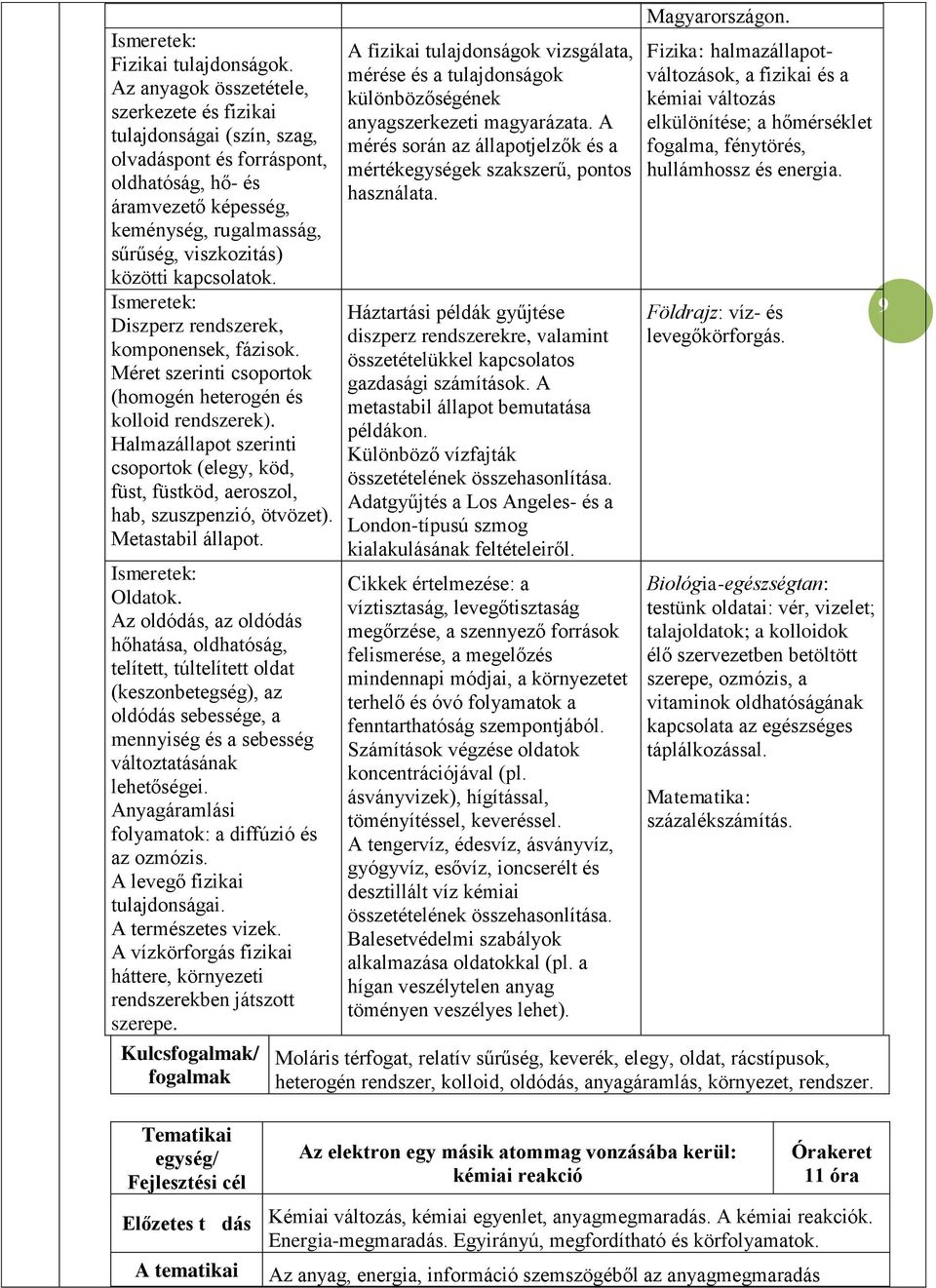 kapcsolatok. Diszperz rendszerek, komponensek, fázisok. Méret szerinti csoportok (homogén heterogén és kolloid rendszerek).