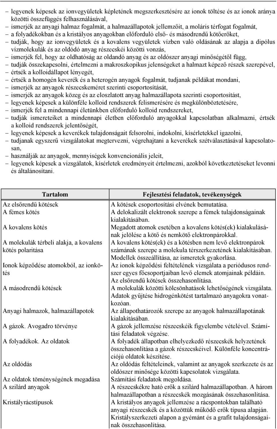 oldásának az alapja a dipólus vízmolekulák és az oldódó anyag részecskéi közötti vonzás, ismerjék fel, hogy az oldhatóság az oldandó anyag és az oldószer anyagi minőségétől függ, tudják