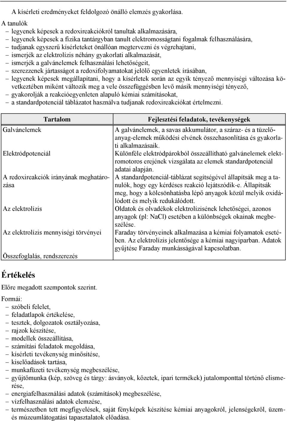 megtervezni és végrehajtani, ismerjék az elektrolízis néhány gyakorlati alkalmazását, ismerjék a galvánelemek felhasználási lehetőségeit, szerezzenek jártasságot a redoxifolyamatokat jelölő