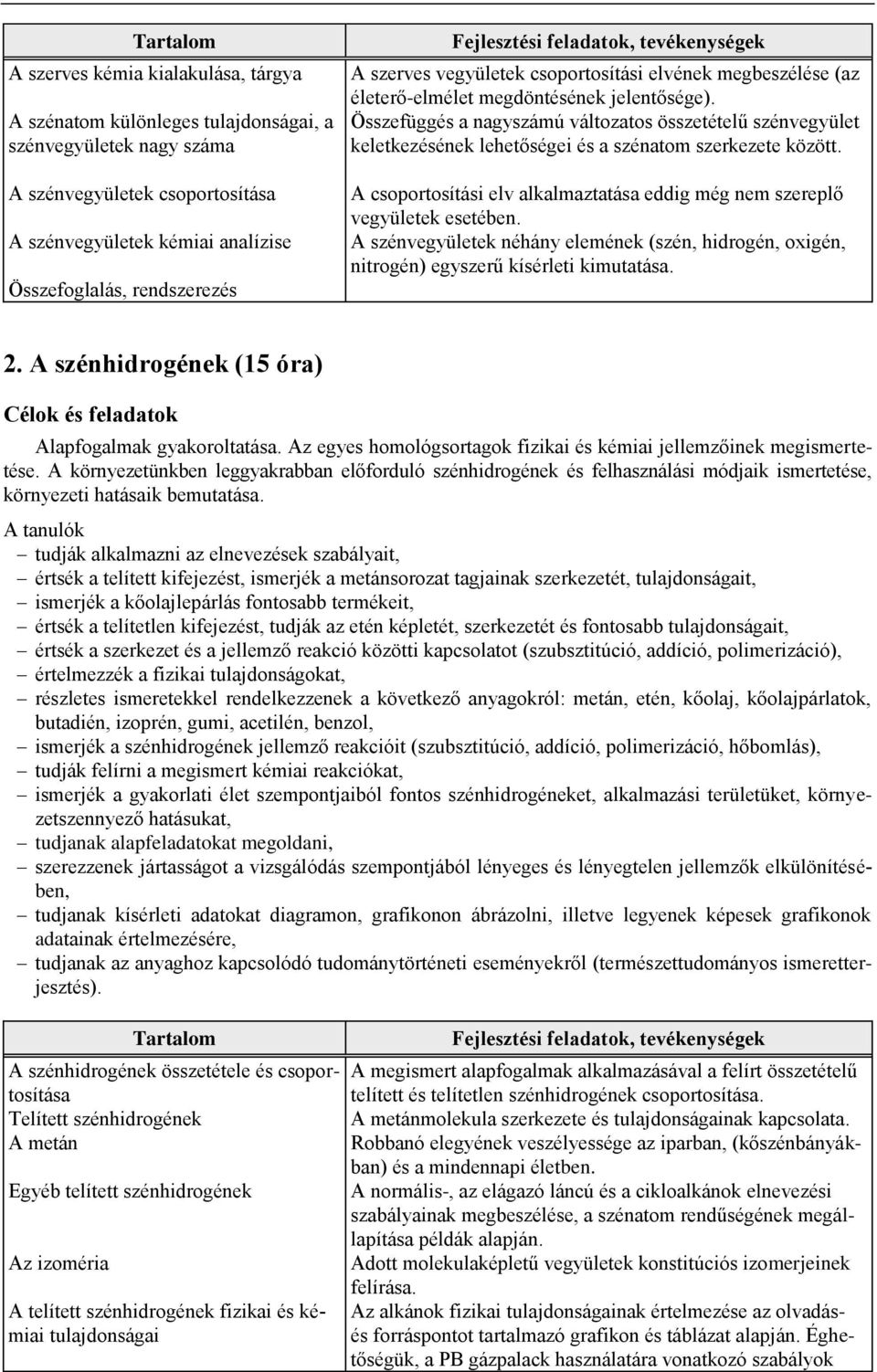 Összefüggés a nagyszámú változatos összetételű szénvegyület keletkezésének lehetőségei és a szénatom szerkezete között. A csoportosítási elv alkalmaztatása eddig még nem szereplő vegyületek esetében.