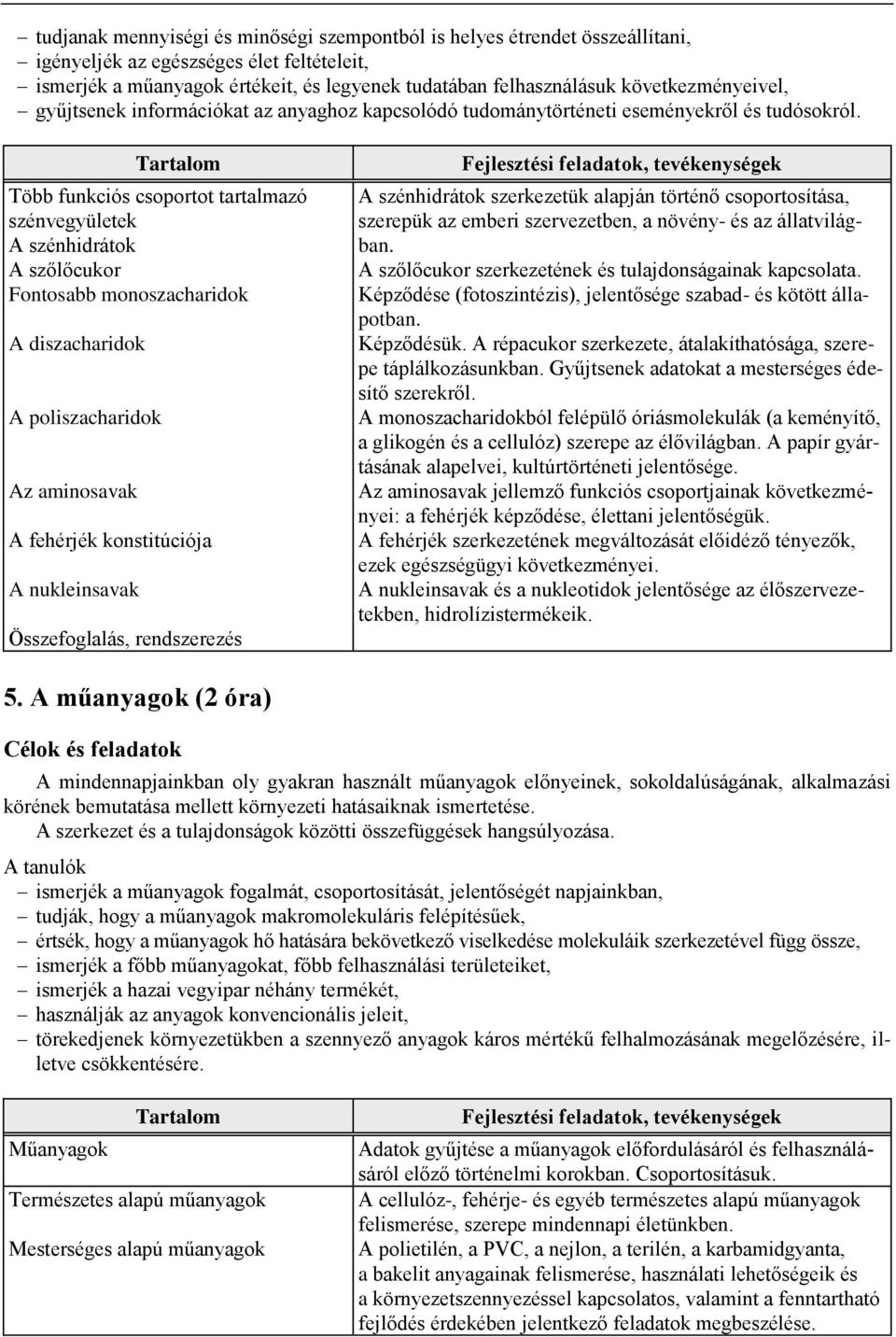 Több funkciós csoportot tartalmazó szénvegyületek A szénhidrátok A szőlőcukor Fontosabb monoszacharidok A diszacharidok A poliszacharidok Az aminosavak A fehérjék konstitúciója A nukleinsavak