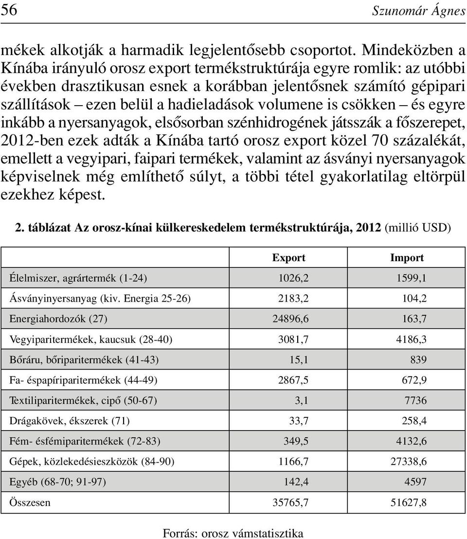 is csökken és egyre inkább a nyersanyagok, elsôsorban szénhidrogének játsszák a fôszerepet, 2012-ben ezek adták a Kínába tartó orosz export közel 70 százalékát, emellett a vegyipari, faipari