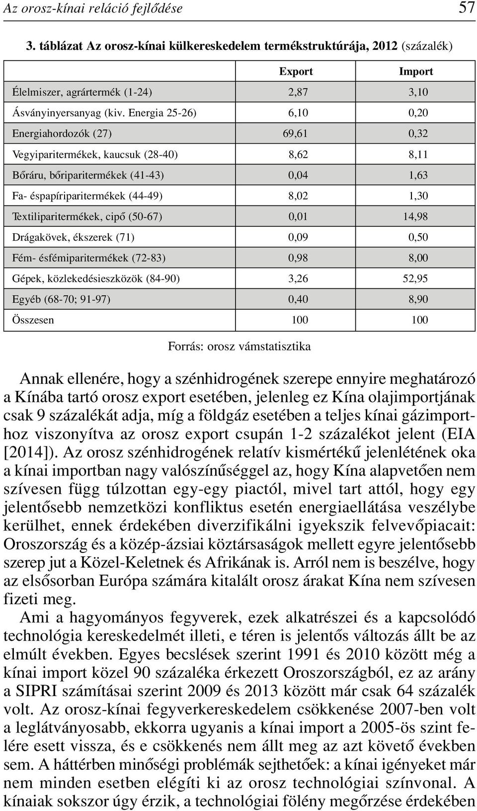 Energia 25-26) 6,10 0,20 Energiahordozók (27) 69,61 0,32 Vegyiparitermékek, kaucsuk (28-40) 8,62 8,11 Bôráru, bôriparitermékek (41-43) 0,04 1,63 Fa- éspapíriparitermékek (44-49) 8,02 1,30