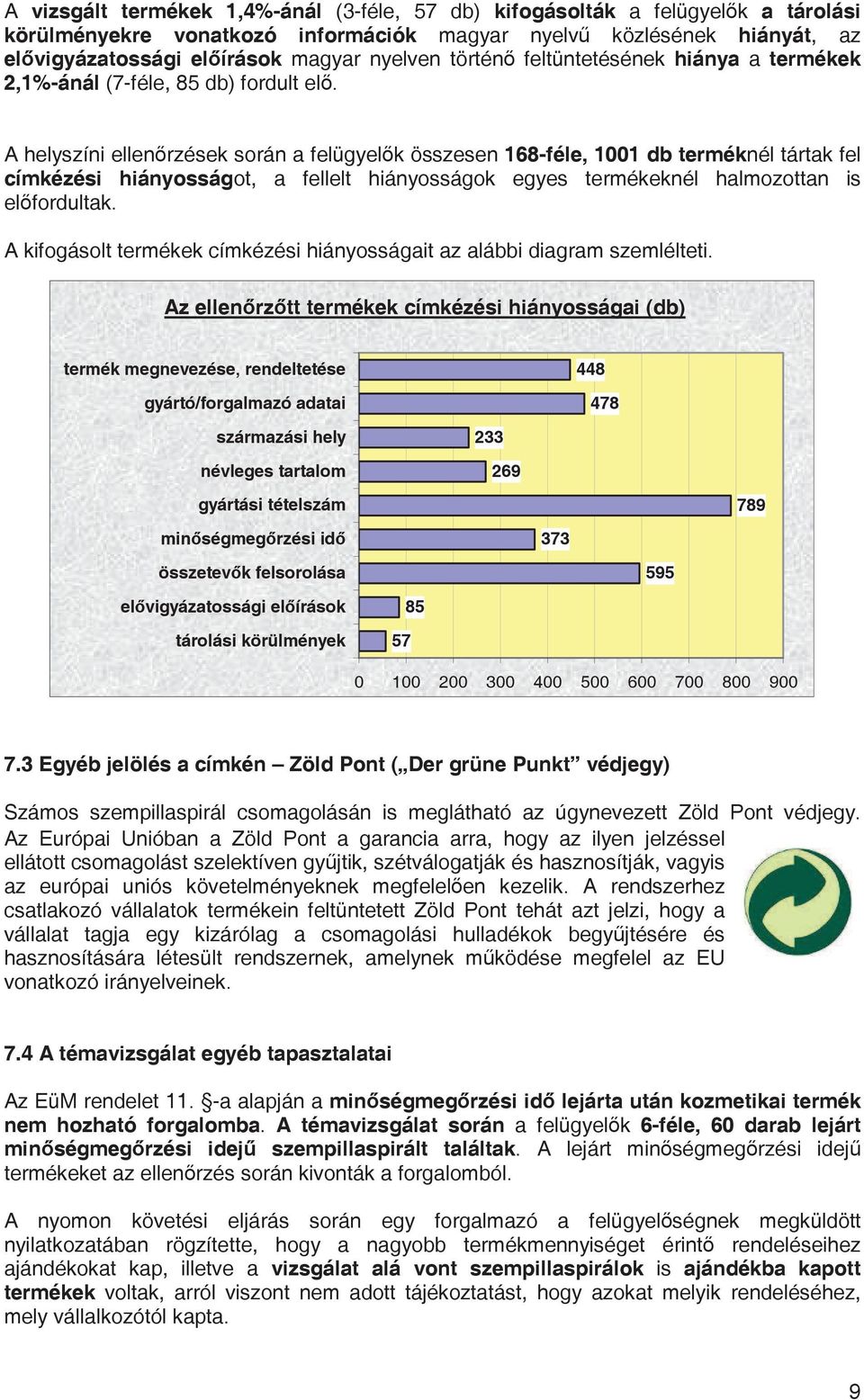 A helyszíni ellenrzések során a felügyelk összesen 168-féle, 1001 db terméknél tártak fel címkézési hiányosságot, a fellelt hiányosságok egyes termékeknél halmozottan is elfordultak.