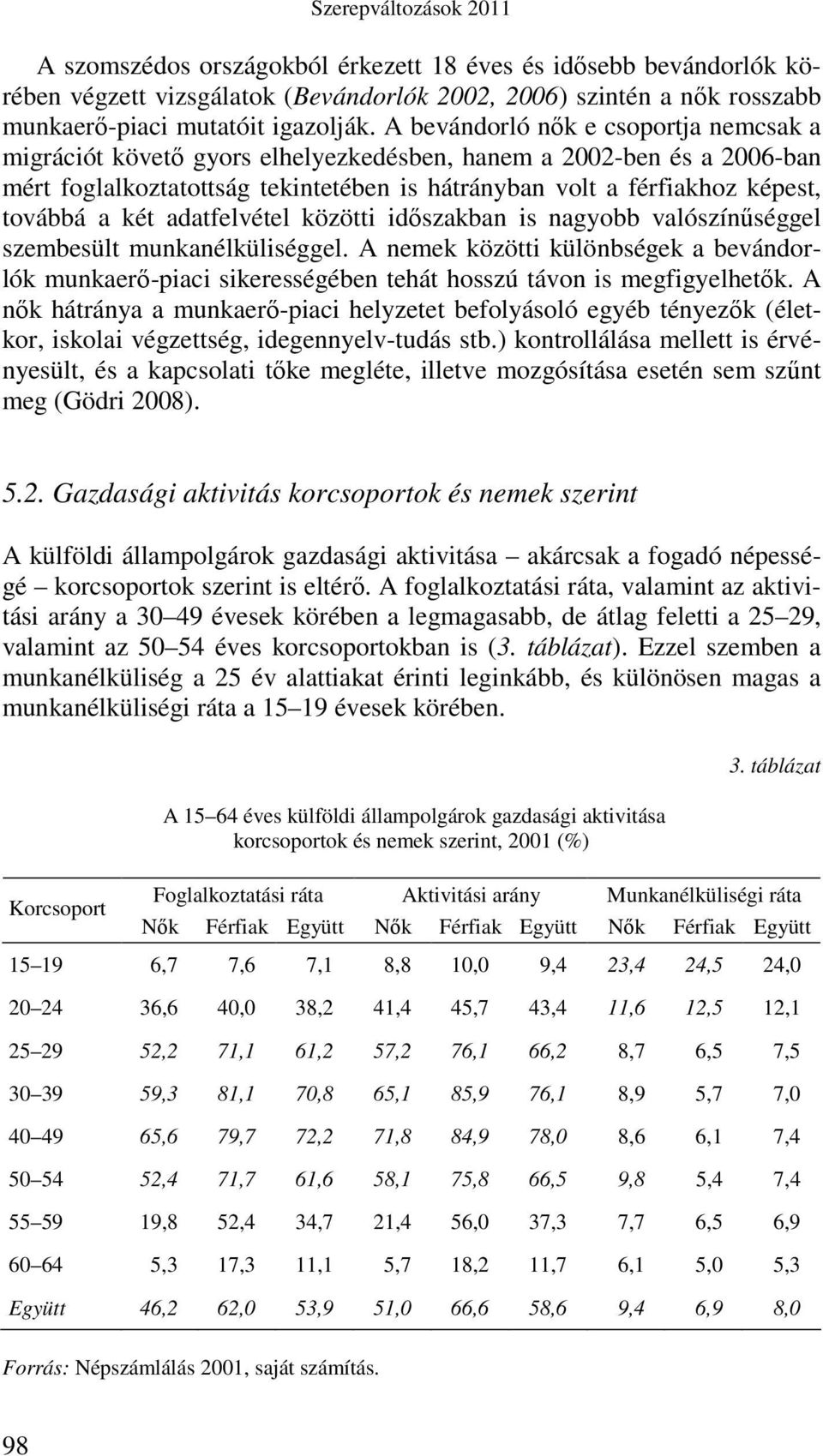 két adatfelvétel közötti idıszakban is nagyobb valószínőséggel szembesült munkanélküliséggel.