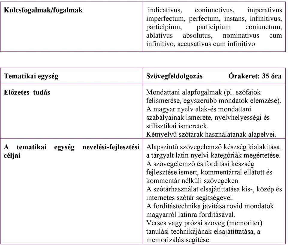 A magyar nyelv alak-és mondattani szabályainak ismerete, nyelvhelyességi és stilisztikai ismeretek. Kétnyelvű szótárak használatának alapelvei.