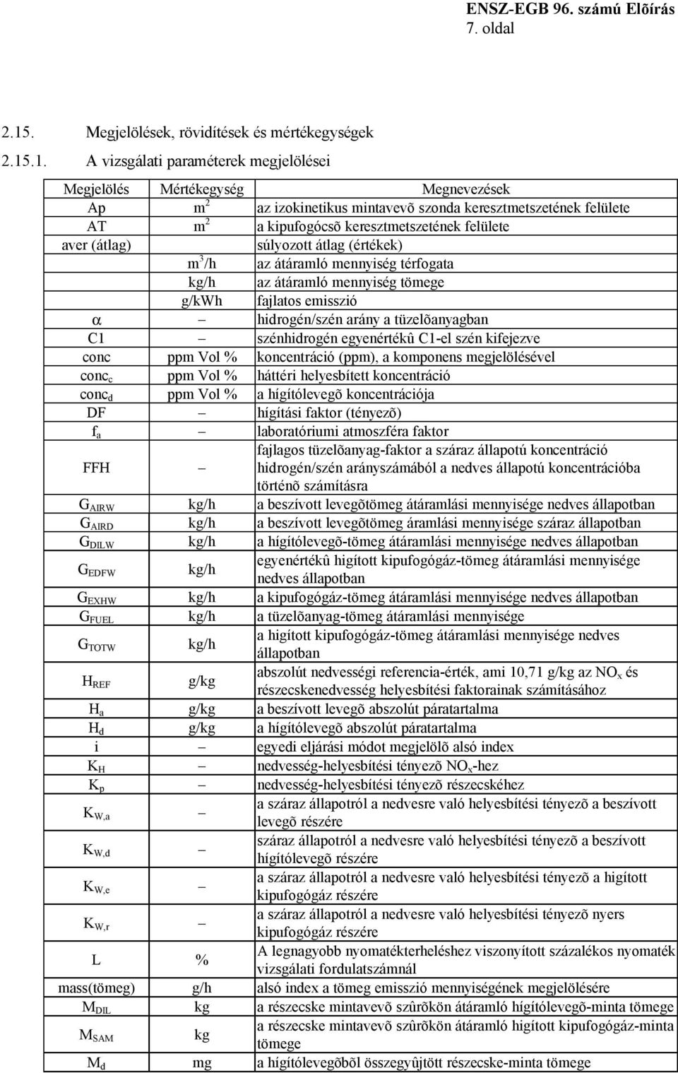 .1. A vizsgálati paraméterek megjelölései Megjelölés Mértékegység Megnevezések Ap m 2 az izokinetikus mintavevõ szonda keresztmetszetének felülete AT m 2 a kipufogócsõ keresztmetszetének felülete