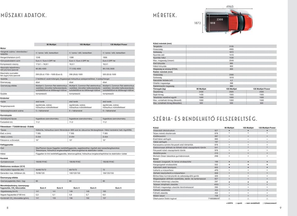Hengerûrtartalom (cm 3 ) 1248 1598 1956 Környezetvédelmi szint Euro 4 / Euro 5 DPF-fel Euro 4 / Euro 5 DPF-fel Euro 5 DPF-fel Kompresszió viszony 17,6:1 16,8:1 16,5:1 16,5:1 Maximális teljesítmény: