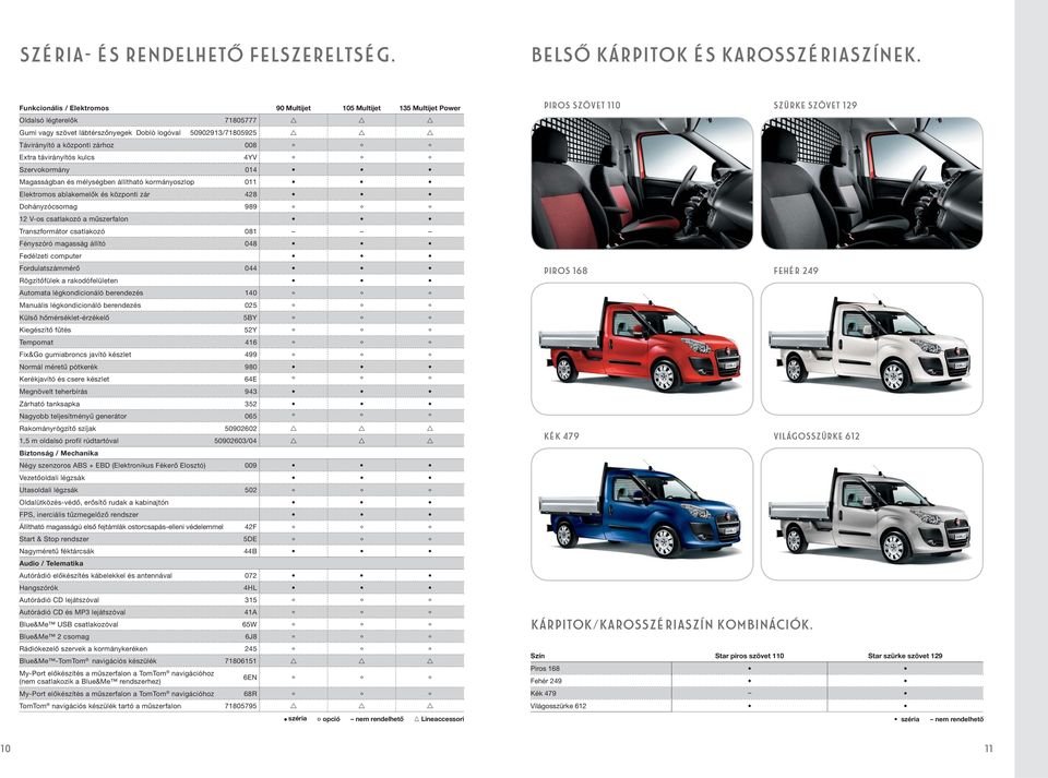 º º Extra távirányítós kulcs 4YV º º º Szervokormány 014 Magasságban és mélységben állítható kormányoszlop 011 Elektromos ablakemelôk és központi zár 428 Dohányzócsomag 989 º º º 12 V-os csatlakozó a