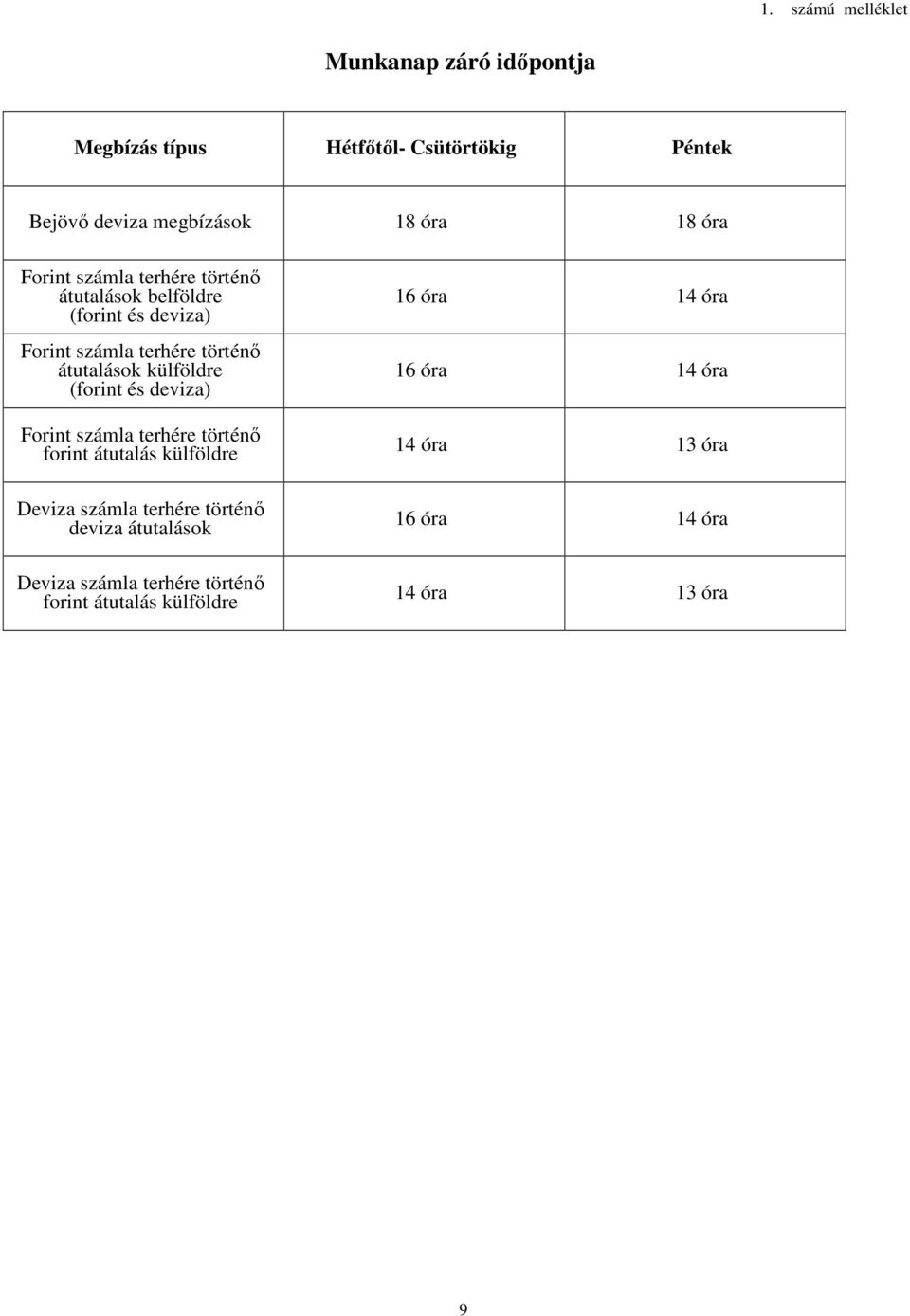 (forint és deviza) Forint számla terhére történő forint átutalás külföldre Deviza számla terhére történő deviza átutalások