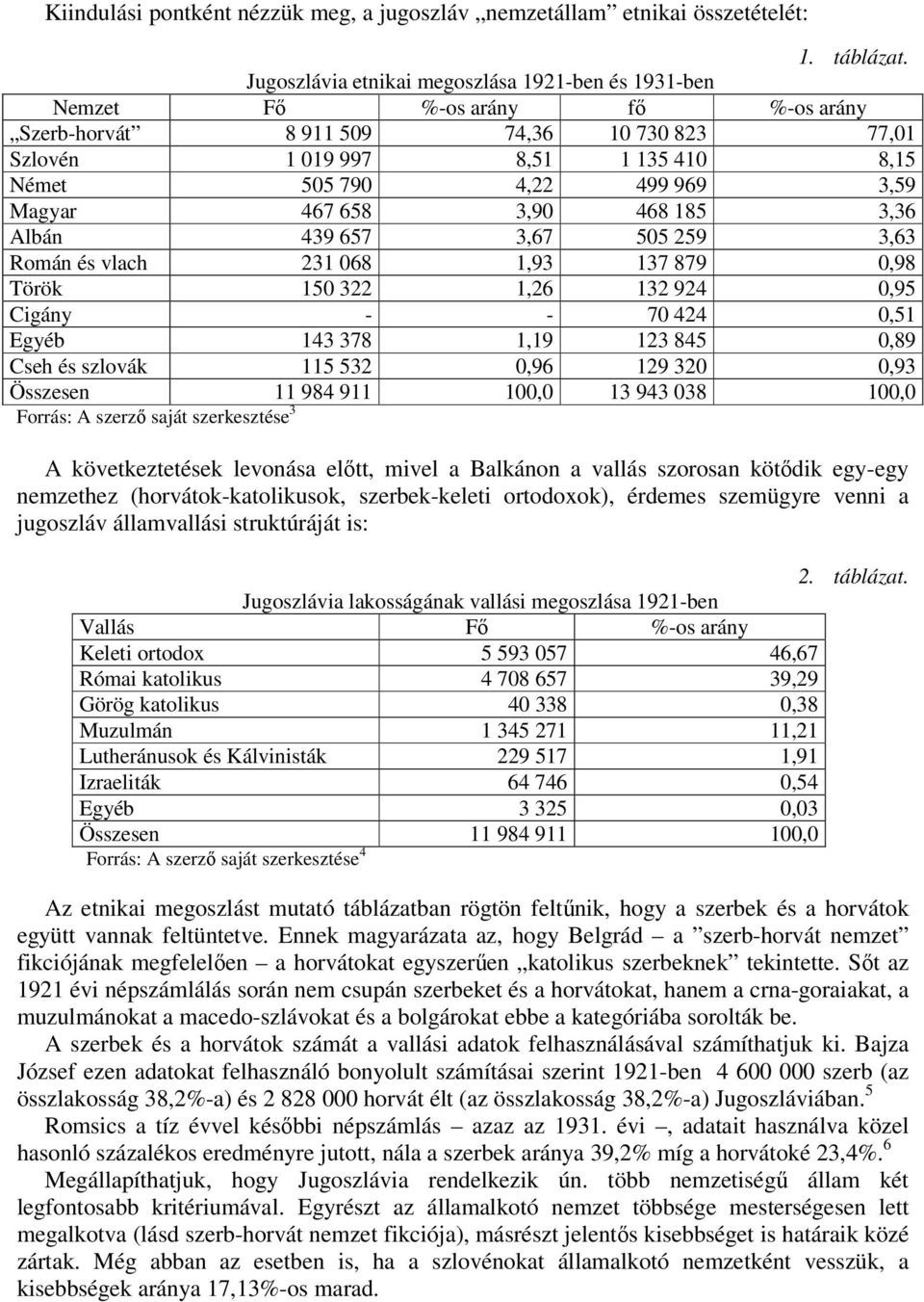 3,59 Magyar 467 658 3,90 468 185 3,36 Albán 439 657 3,67 505 259 3,63 Román és vlach 231 068 1,93 137 879 0,98 Török 150 322 1,26 132 924 0,95 Cigány - - 70 424 0,51 Egyéb 143 378 1,19 123 845 0,89