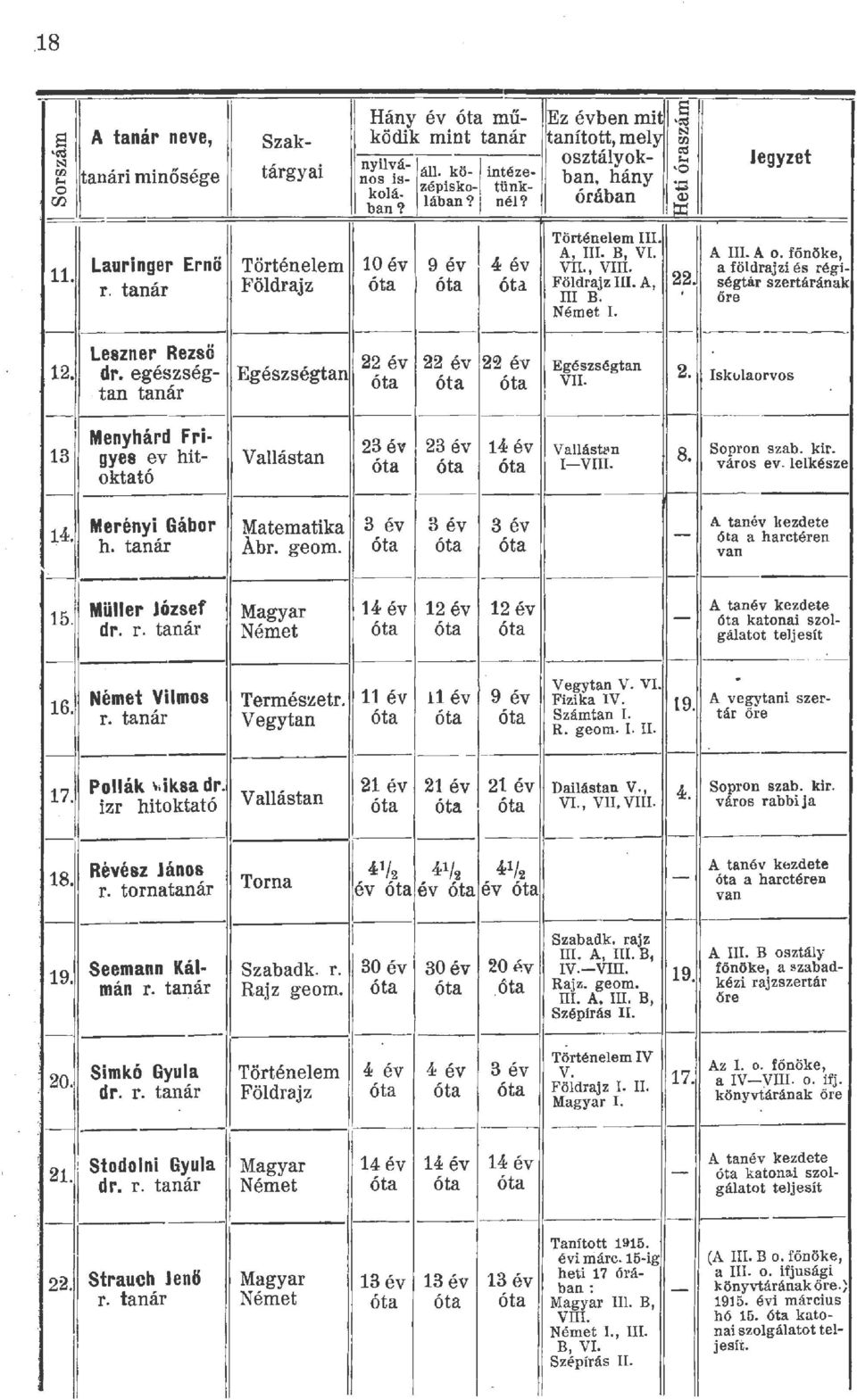 főnö ke, vn., vm. a födraj 'ti és régir. tanár Födrajz óta óta óta Födrajz UI. A, 22. ségtár szertárának Leszner Rezső 22 év 22 év 22 év 12. dr. egészség- Egészségtan tan tanár 1I B.. ö re Német I.