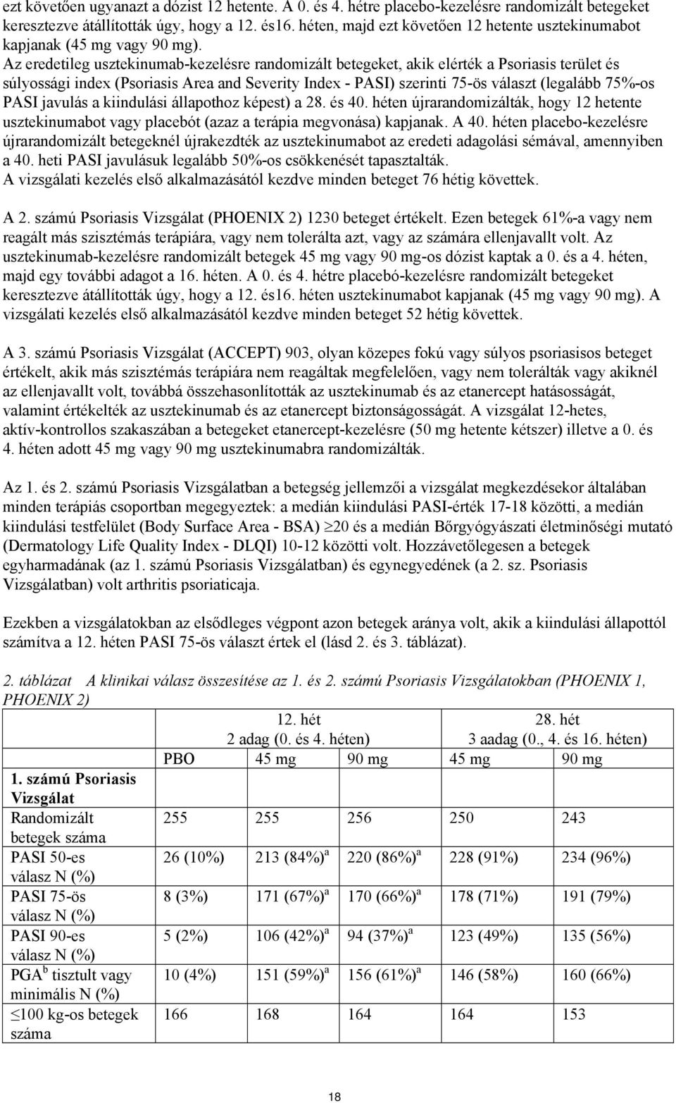 Az eredetileg usztekinumab-kezelésre randomizált betegeket, akik elérték a Psoriasis terület és súlyossági index (Psoriasis Area and Severity Index - PASI) szerinti 75-ös választ (legalább 75%-os