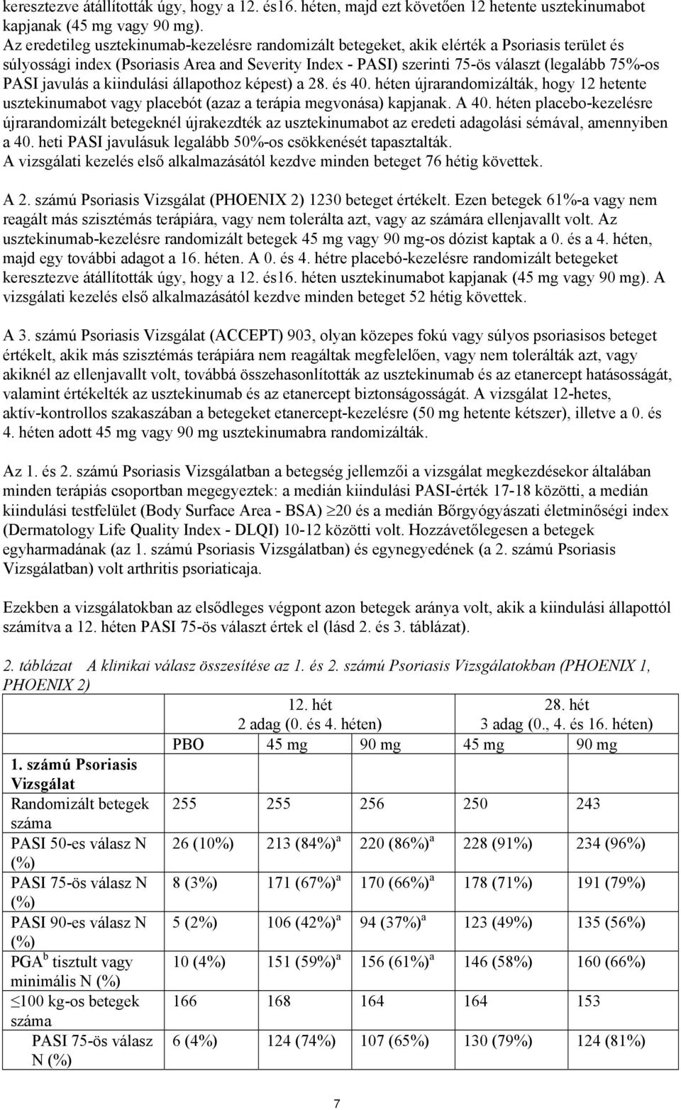 PASI javulás a kiindulási állapothoz képest) a 28. és 40. héten újrarandomizálták, hogy 12 hetente usztekinumabot vagy placebót (azaz a terápia megvonása) kapjanak. A 40.