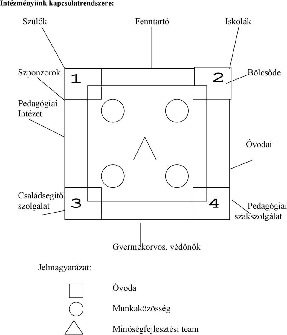 szolgálat Pedagógiai S szakszolgálat Gyermekorvos, védőnők