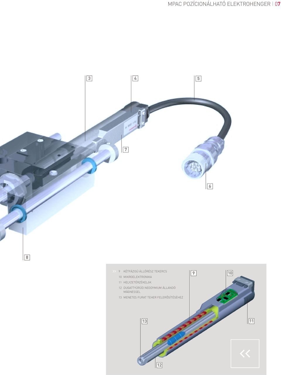 HELYZETÉRZÉKELőK 12 DUGATTYÚRÚD NEODYMIUM ÁLLANDÓ