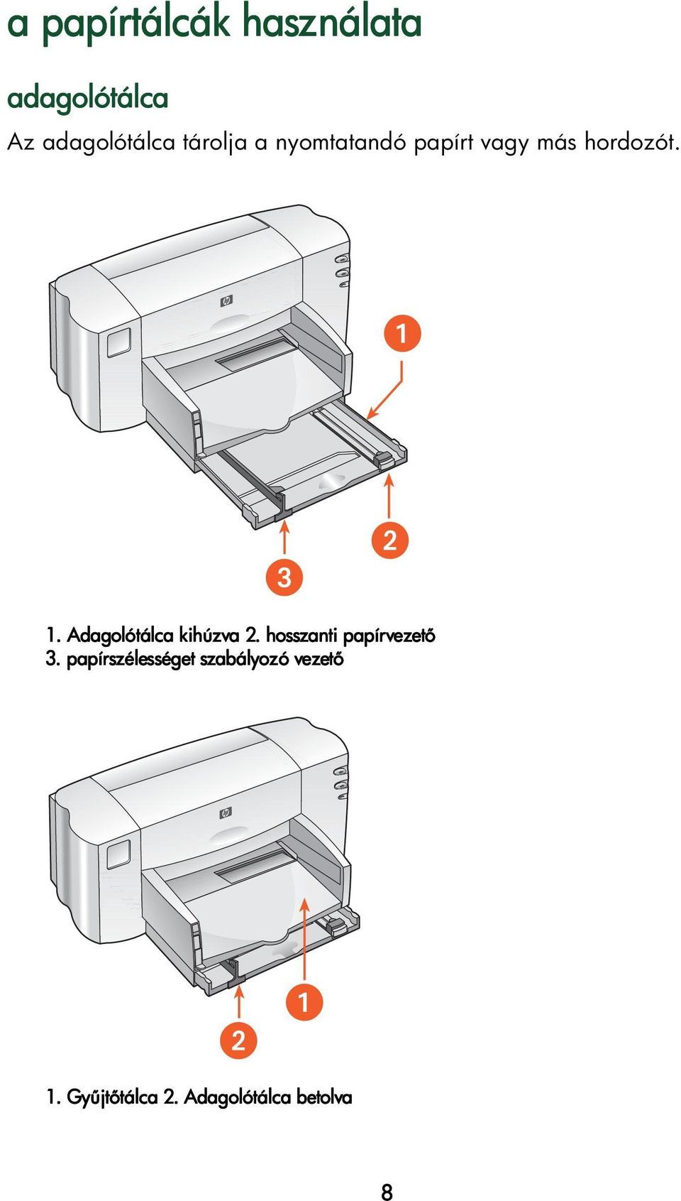 Adagolótálca kihúzva 2. hosszanti papírvezet 3.