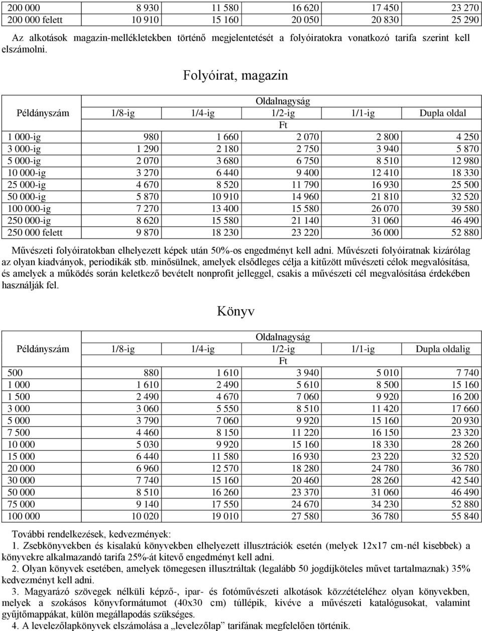 Folyóirat, magazin 1/8-ig 1/4-ig 1/2-ig 1/1-ig Dupla oldal 1 000-ig 980 1 660 2 070 2 800 4 250 3 000-ig 1 290 2 180 2 750 3 940 5 870 5 000-ig 2 070 3 680 6 750 8 510 12 980 10 000-ig 3 270 6 440 9