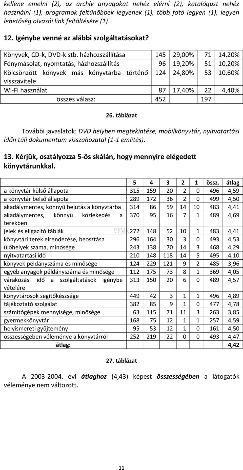 házhozszállítása 145 29,00% 71 14,20% Fénymásolat, nyomtatás, házhozszállítás 96 19,20% 51 10,20% Kölcsönzött könyvek más könyvtárba történő 124 24,80% 53 10,60% visszavitele Wi-Fi használat 87