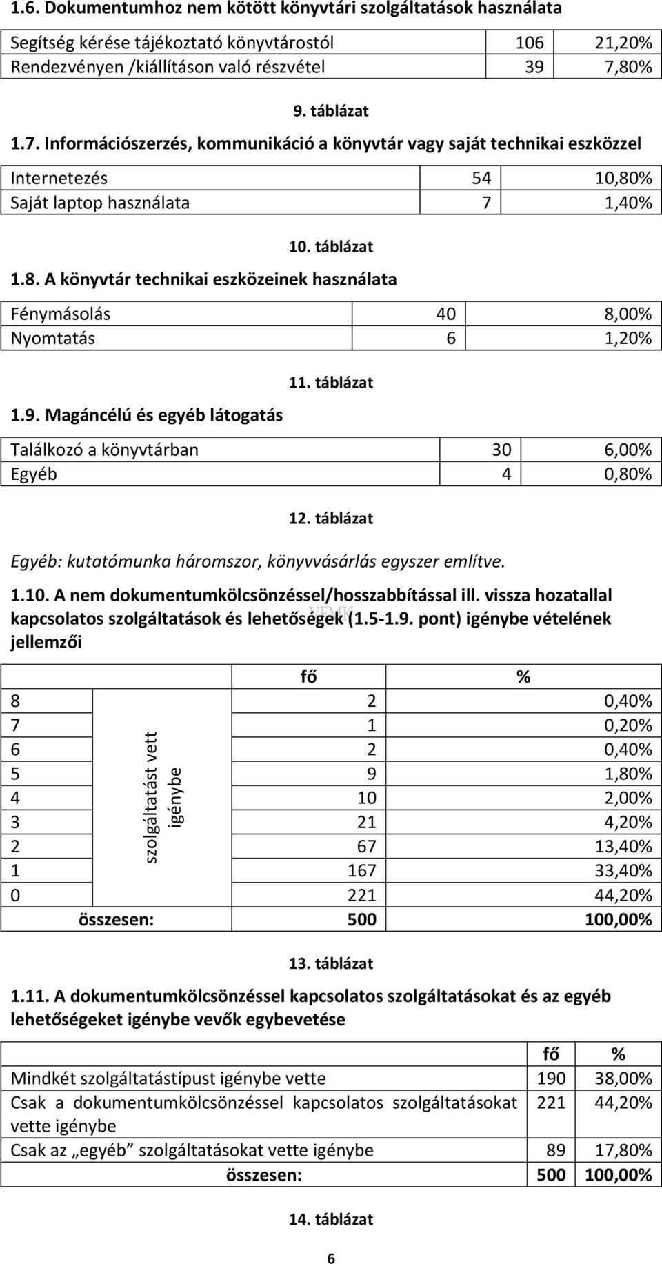 9. Magáncélú és egyéb látogatás 11. táblázat Találkozó a könyvtárban 30 6,00% Egyéb 4 0,80% 12. táblázat Egyéb: kutatómunka háromszor, könyvvásárlás egyszer említve. 1.10.