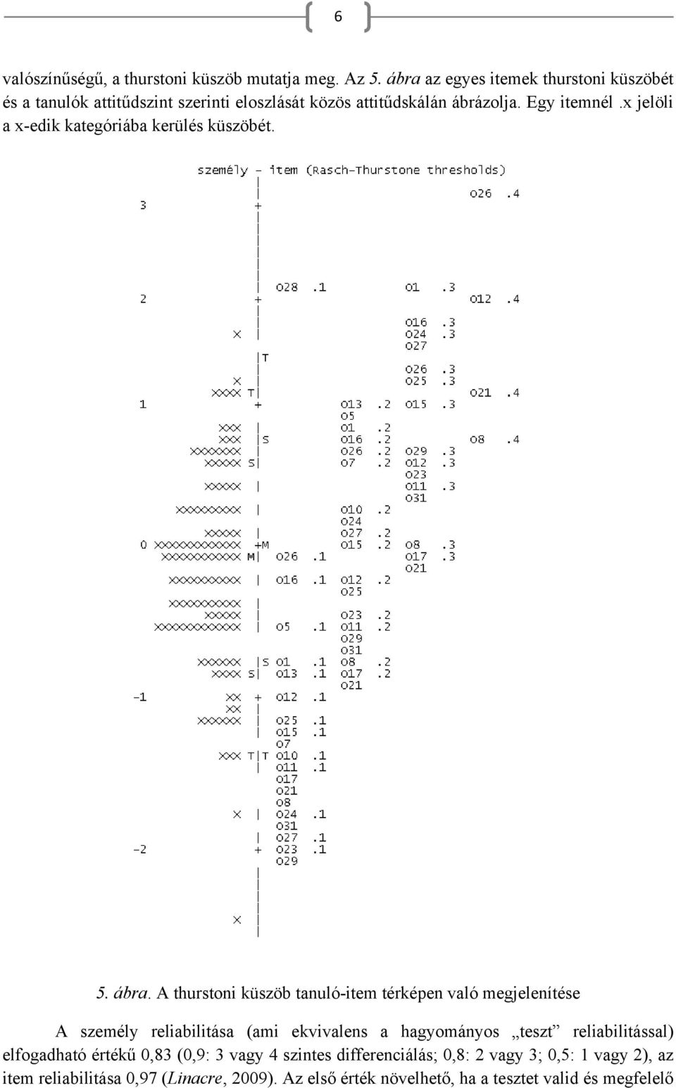 x jelöli a x-edik kategóriába kerülés küszöbét. 5. ábra.