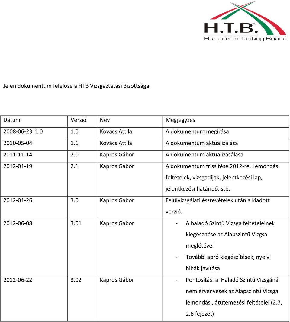 Lemondási feltételek, vizsgadíjak, jelentkezési lap, jelentkezési határidő, stb. 2012-01-26 3.0 Kapros Gábor Felülvizsgálati észrevételek után a kiadott verzió. 2012-06-08 3.