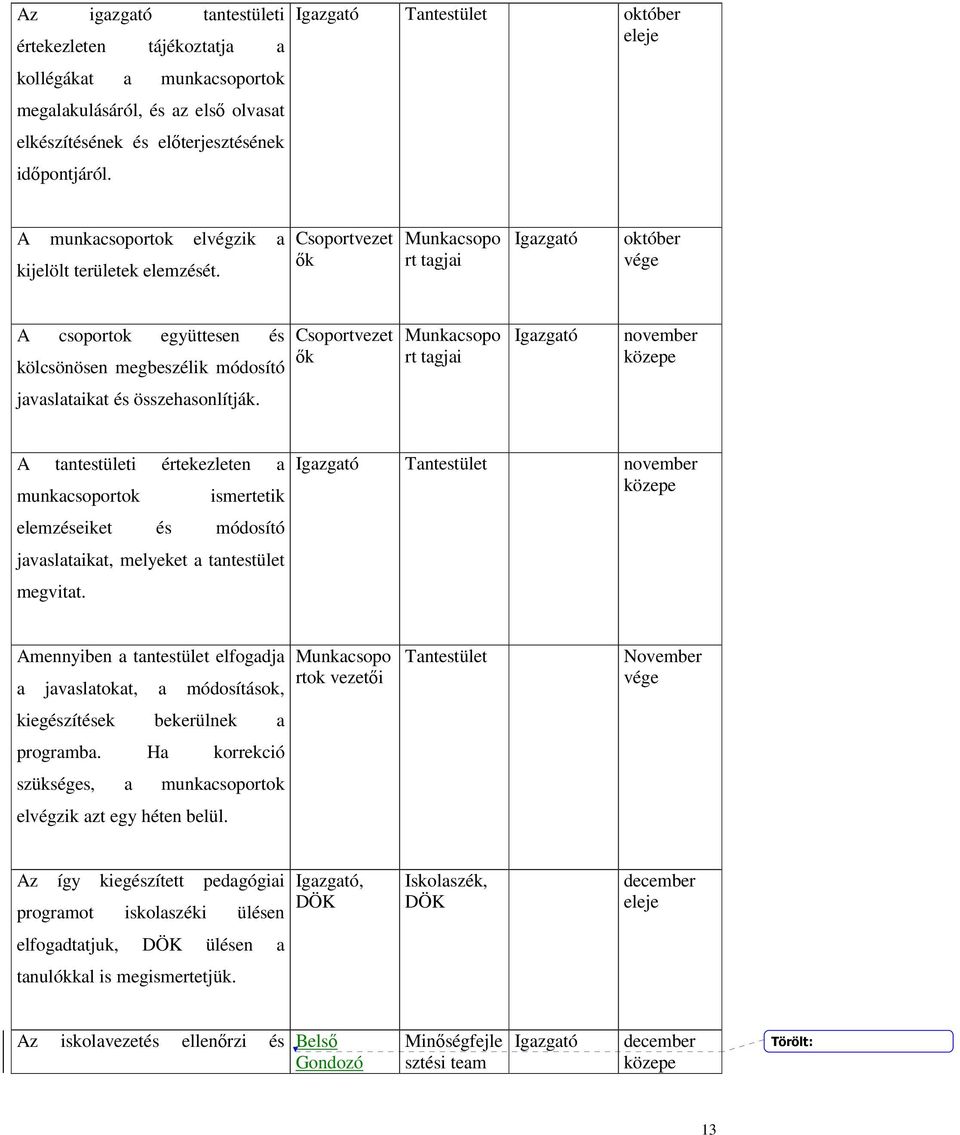 Csoportvezet ık Munkacsopo rt tagjai október vége A csoportok együttesen és kölcsönösen megbeszélik módosító Csoportvezet ık Munkacsopo rt tagjai november közepe javaslataikat és összehasonlítják.