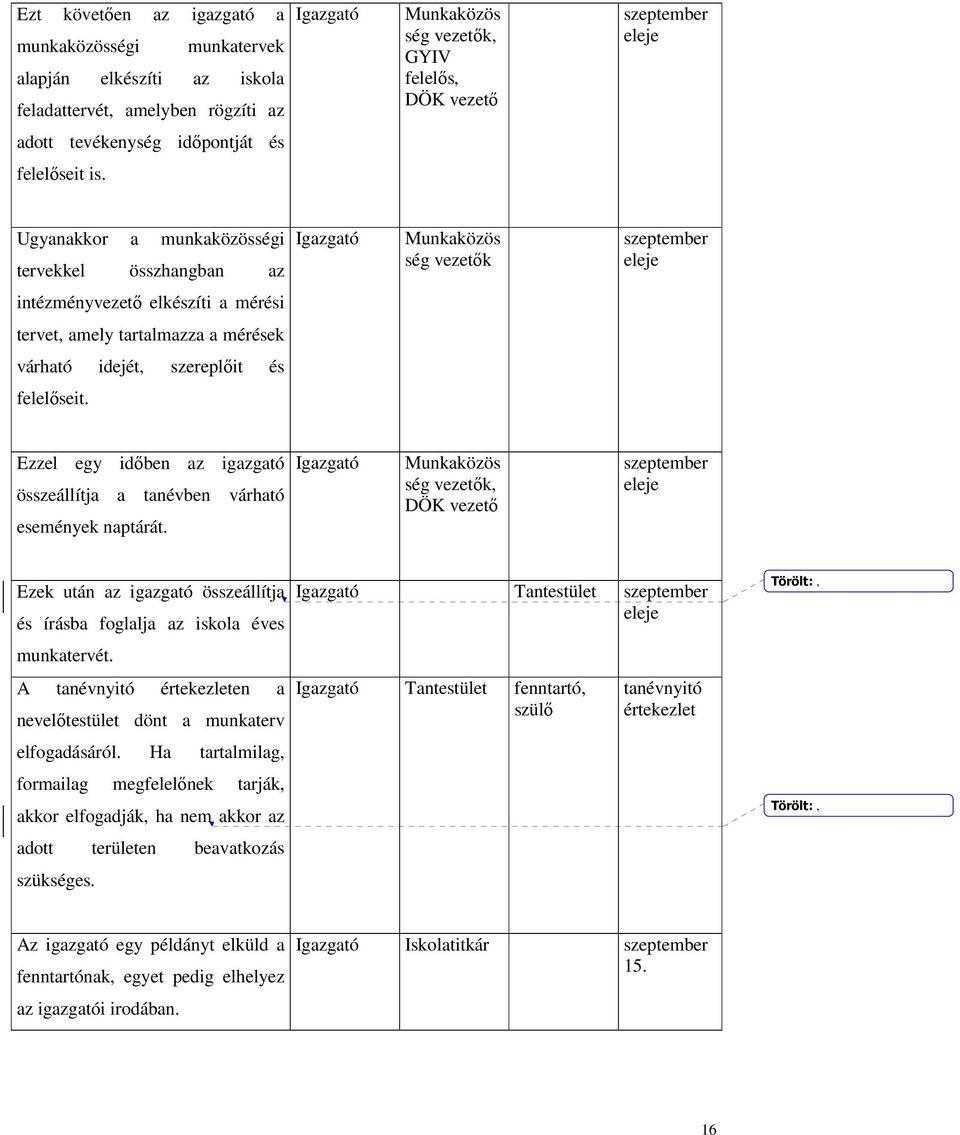 Ugyanakkor a munkaközösségi tervekkel összhangban az Munkaközös ség vezetık szeptember eleje intézményvezetı elkészíti a mérési tervet, amely tartalmazza a mérések várható idejét, szereplıit és