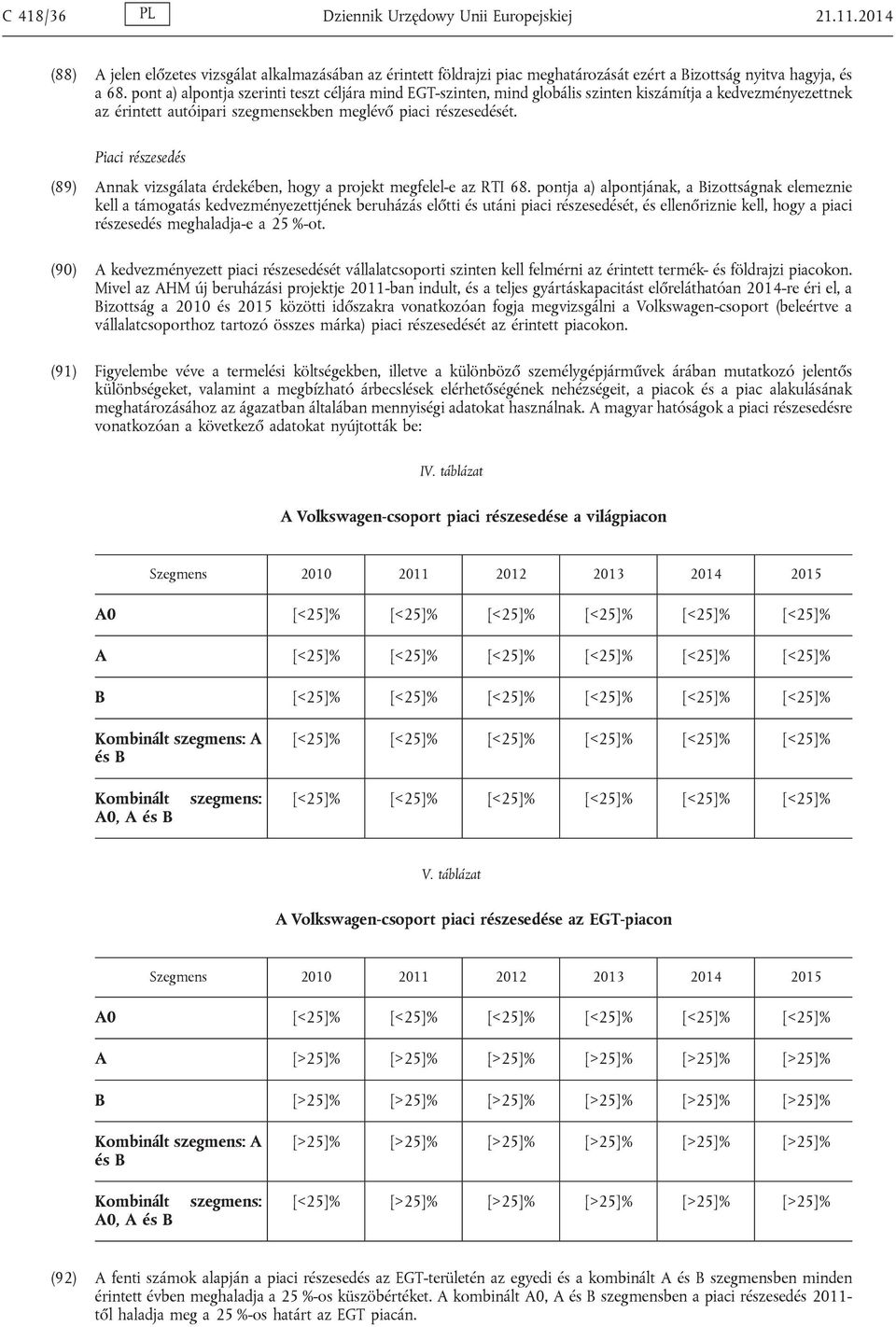 Piaci részesedés (89) Annak vizsgálata érdekében, hogy a projekt megfelel-e az RTI 68.